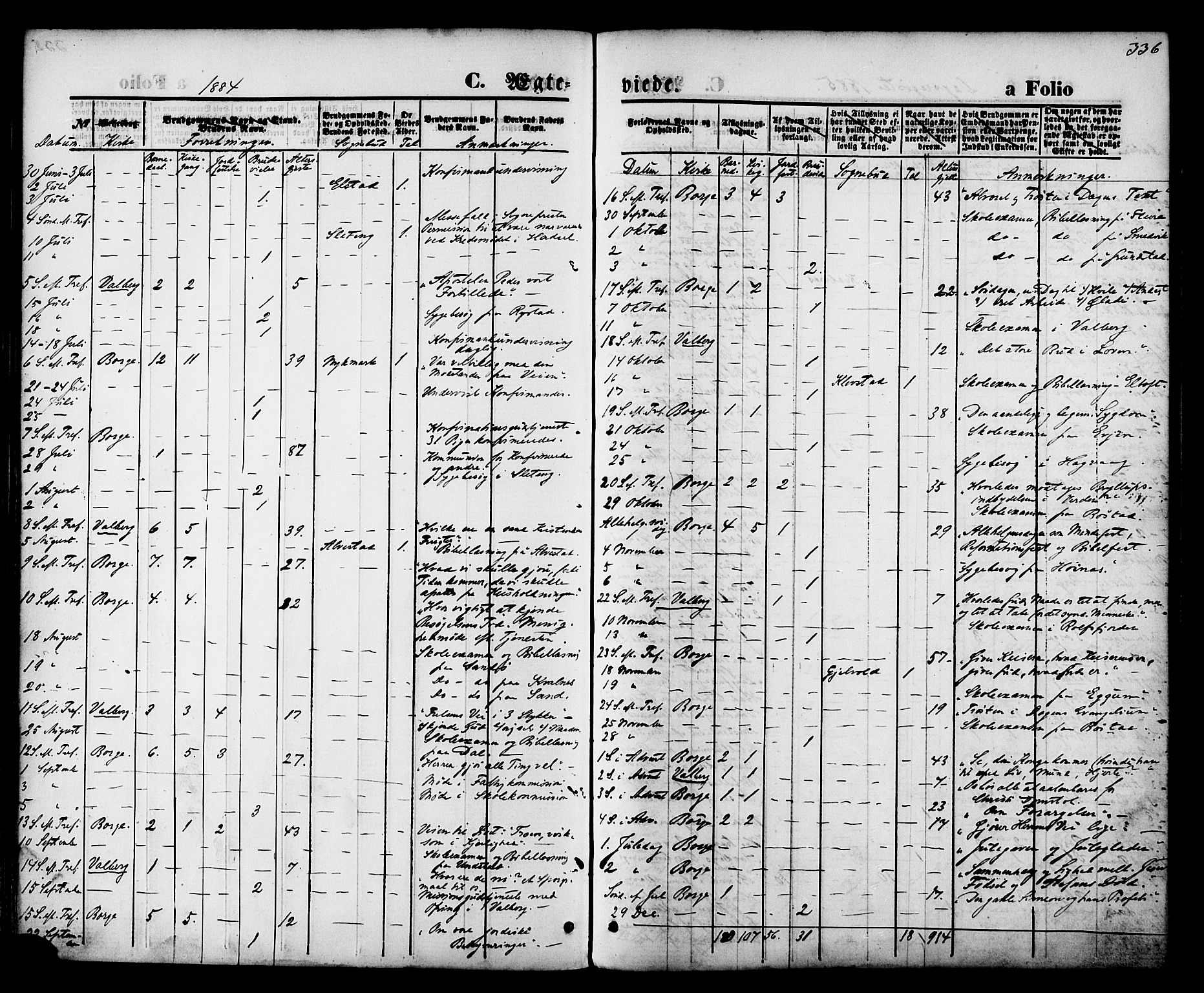 Ministerialprotokoller, klokkerbøker og fødselsregistre - Nordland, AV/SAT-A-1459/880/L1132: Ministerialbok nr. 880A06, 1869-1887, s. 336