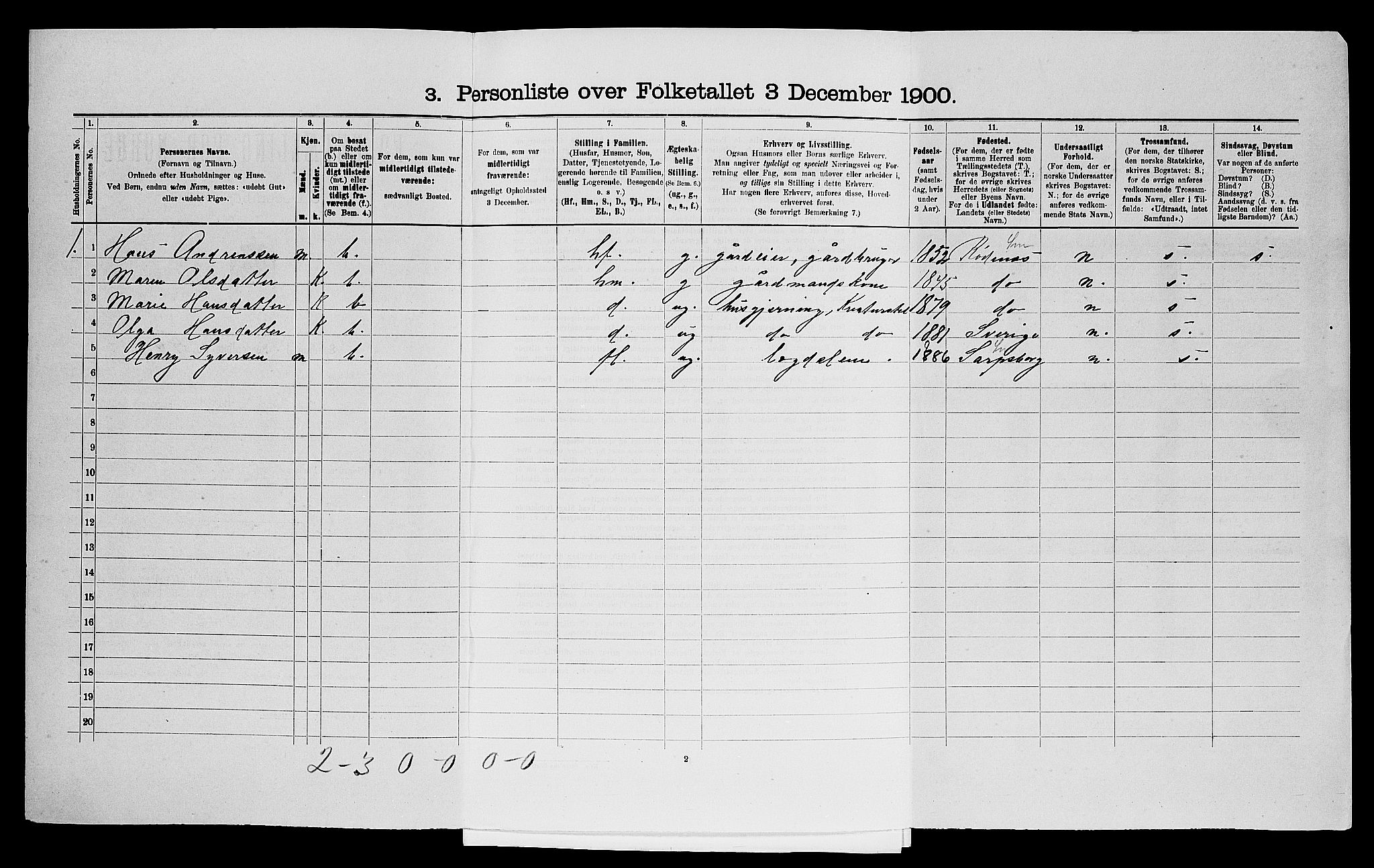 SAO, Folketelling 1900 for 0125 Eidsberg herred, 1900