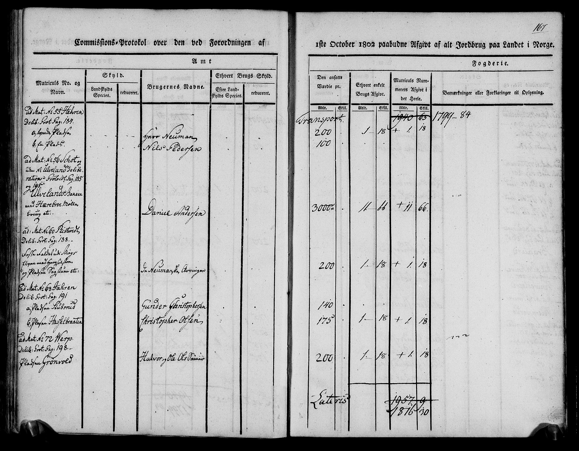 Rentekammeret inntil 1814, Realistisk ordnet avdeling, AV/RA-EA-4070/N/Ne/Nea/L0061: Buskerud fogderi. Kommisjonsprotokoll for Eiker prestegjeld, 1803, s. 168