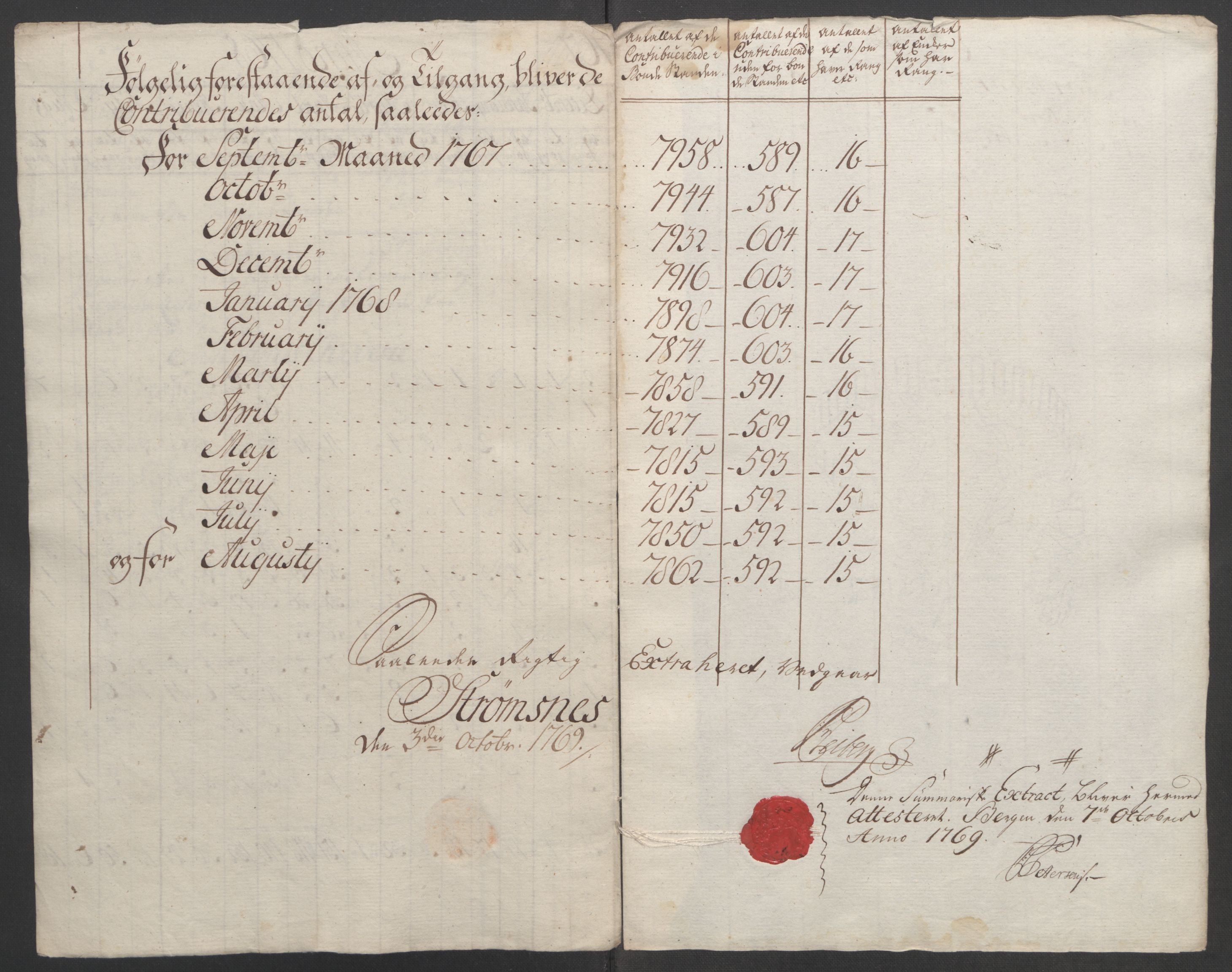 Rentekammeret inntil 1814, Reviderte regnskaper, Fogderegnskap, RA/EA-4092/R51/L3303: Ekstraskatten Nordhordland og Voss, 1762-1772, s. 176