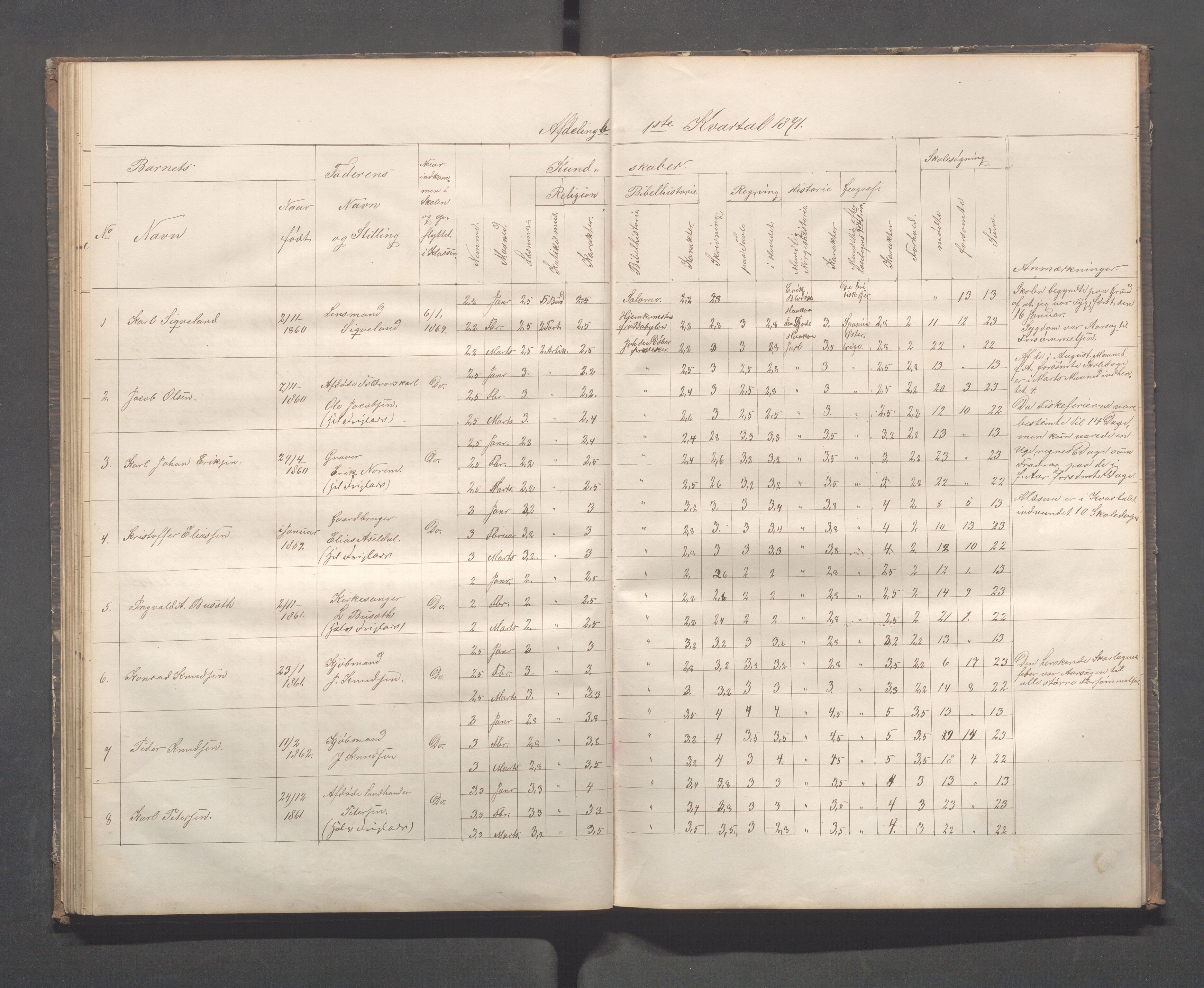 Kopervik Kommune - Kopervik skole, IKAR/K-102472/H/L0007: Skoleprotokoll, 1866-1873, s. 48