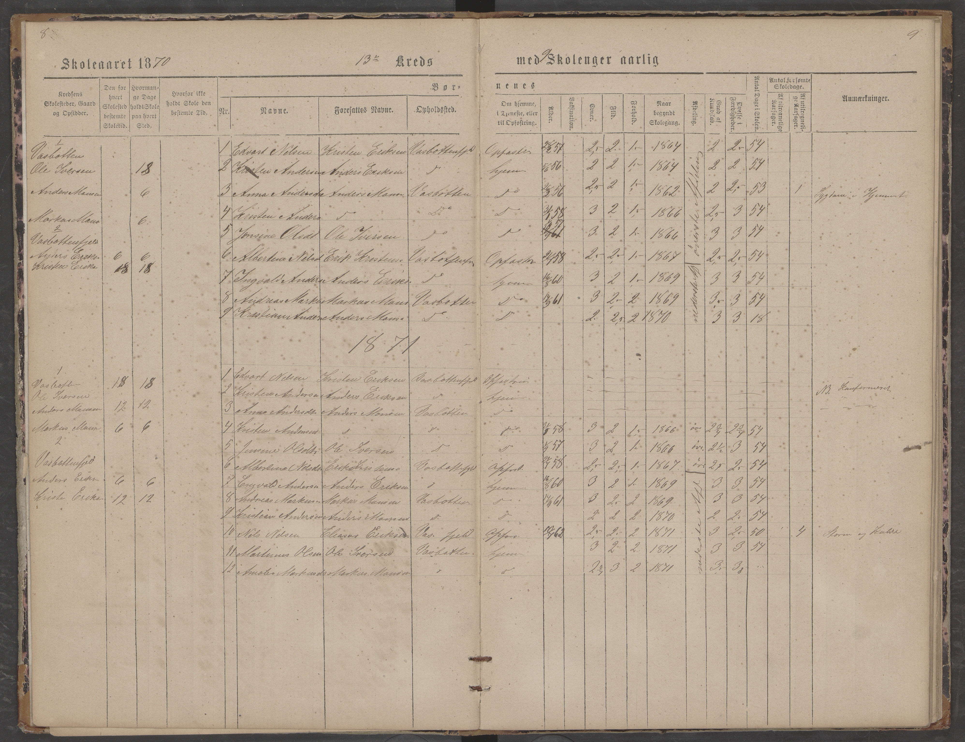 Saltdal kommune. Ymse skolekretser, AIN/K-18400.510.18/442/L0002/0001: Skoleprotokoller / Vassbotn, Kvæle, Evensgård, Drage, 1870-1889