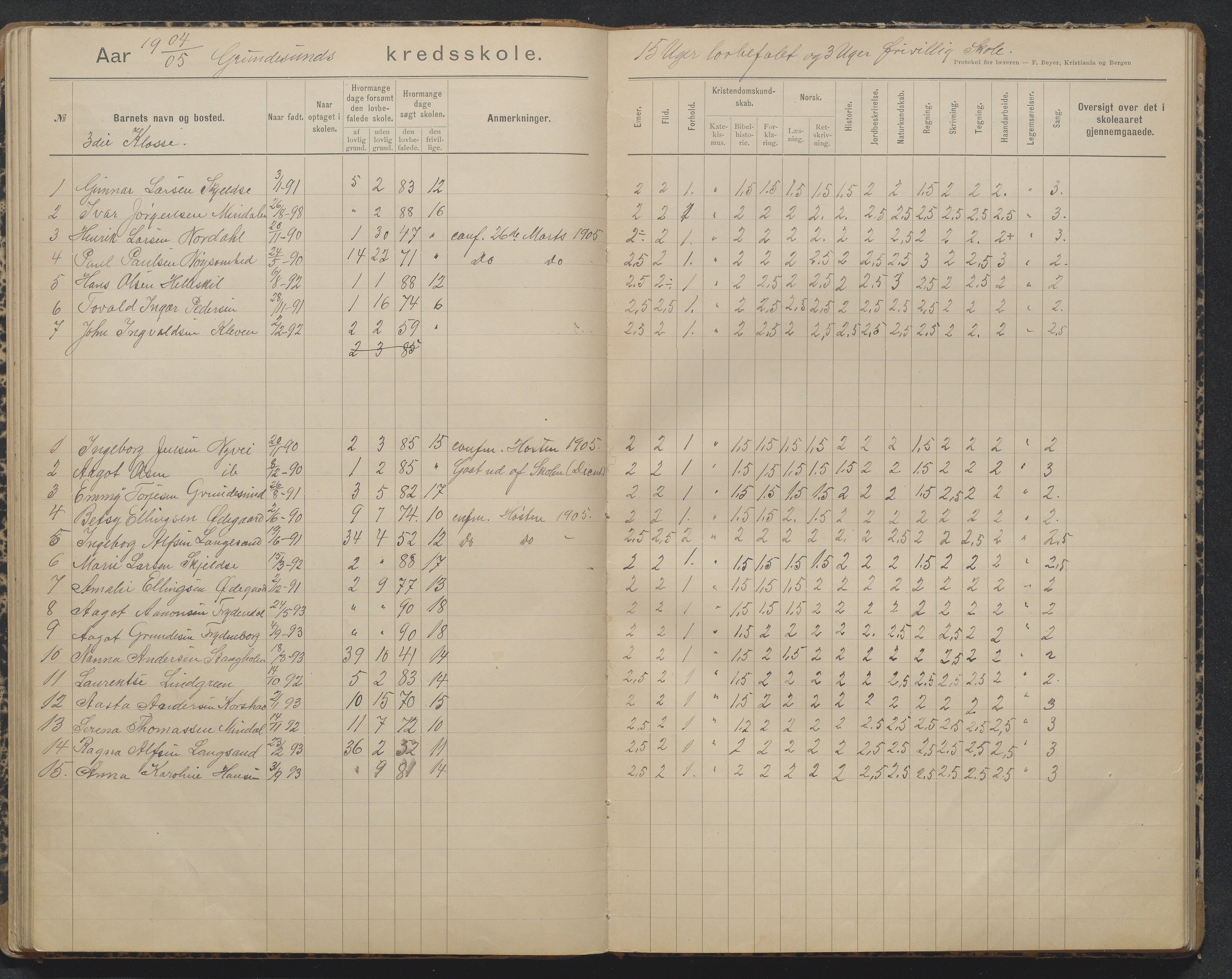 Søndeled kommune, AAKS/KA0913-PK/1/05/05h/L0012: Karakterprotokoll, 1892-1923