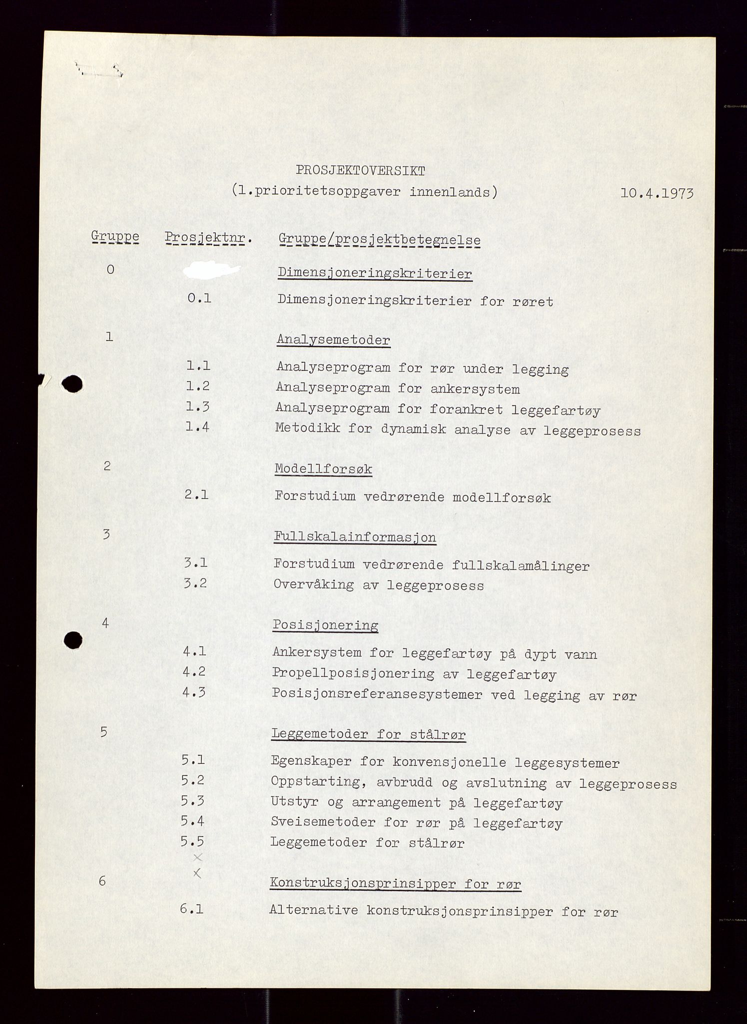 Industridepartementet, Oljekontoret, AV/SAST-A-101348/Di/L0002: DWP, måneds- kvartals- halvårs- og årsrapporter, økonomi, personell, div., 1972-1974, s. 90