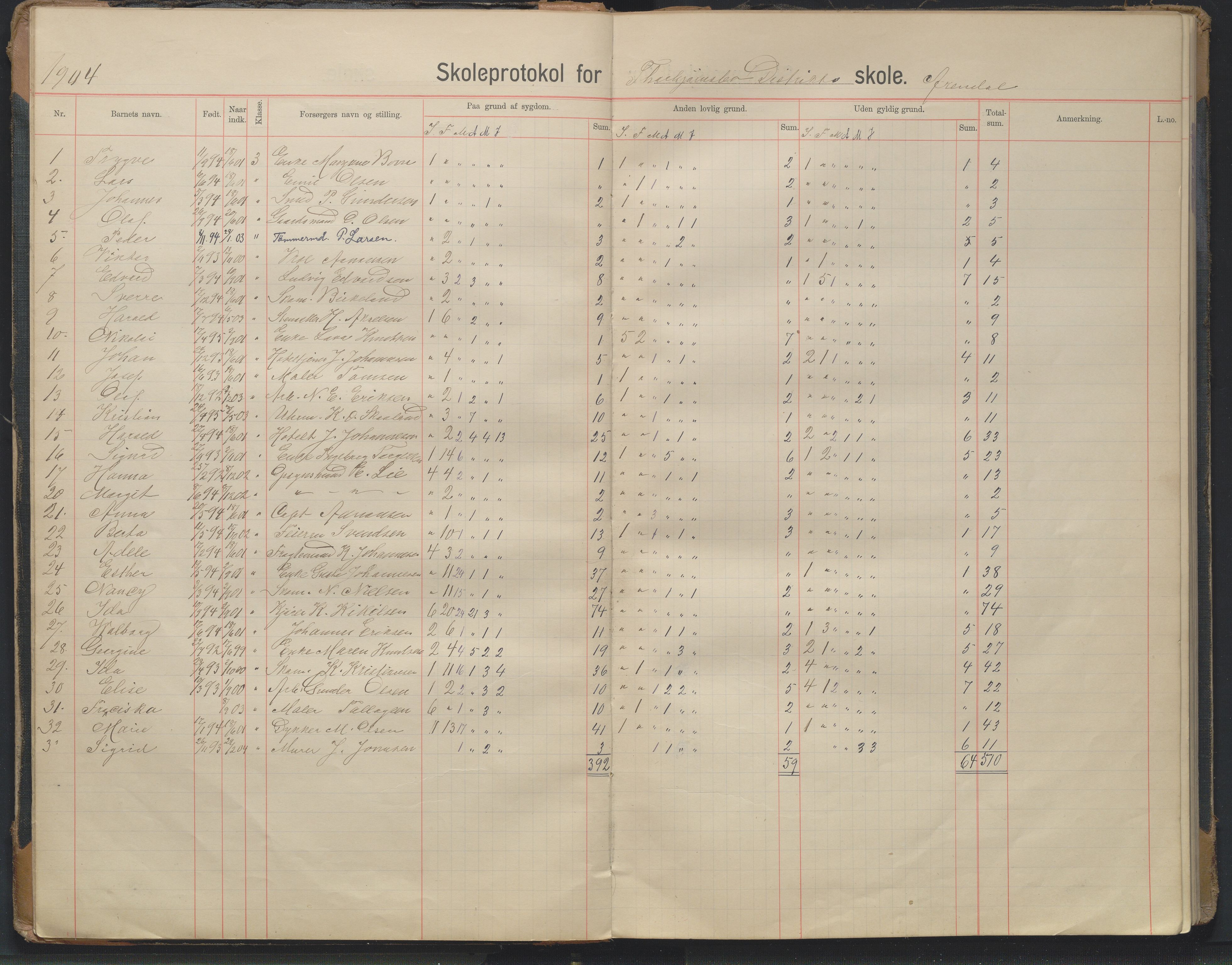 Arendal kommune, Katalog I, AAKS/KA0906-PK-I/07/L0343: Hovedbok Barbu skole, 1913-1914