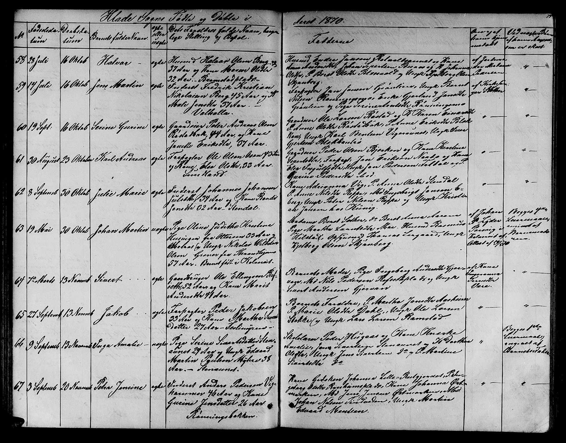 Ministerialprotokoller, klokkerbøker og fødselsregistre - Sør-Trøndelag, SAT/A-1456/606/L0311: Klokkerbok nr. 606C07, 1860-1877, s. 75