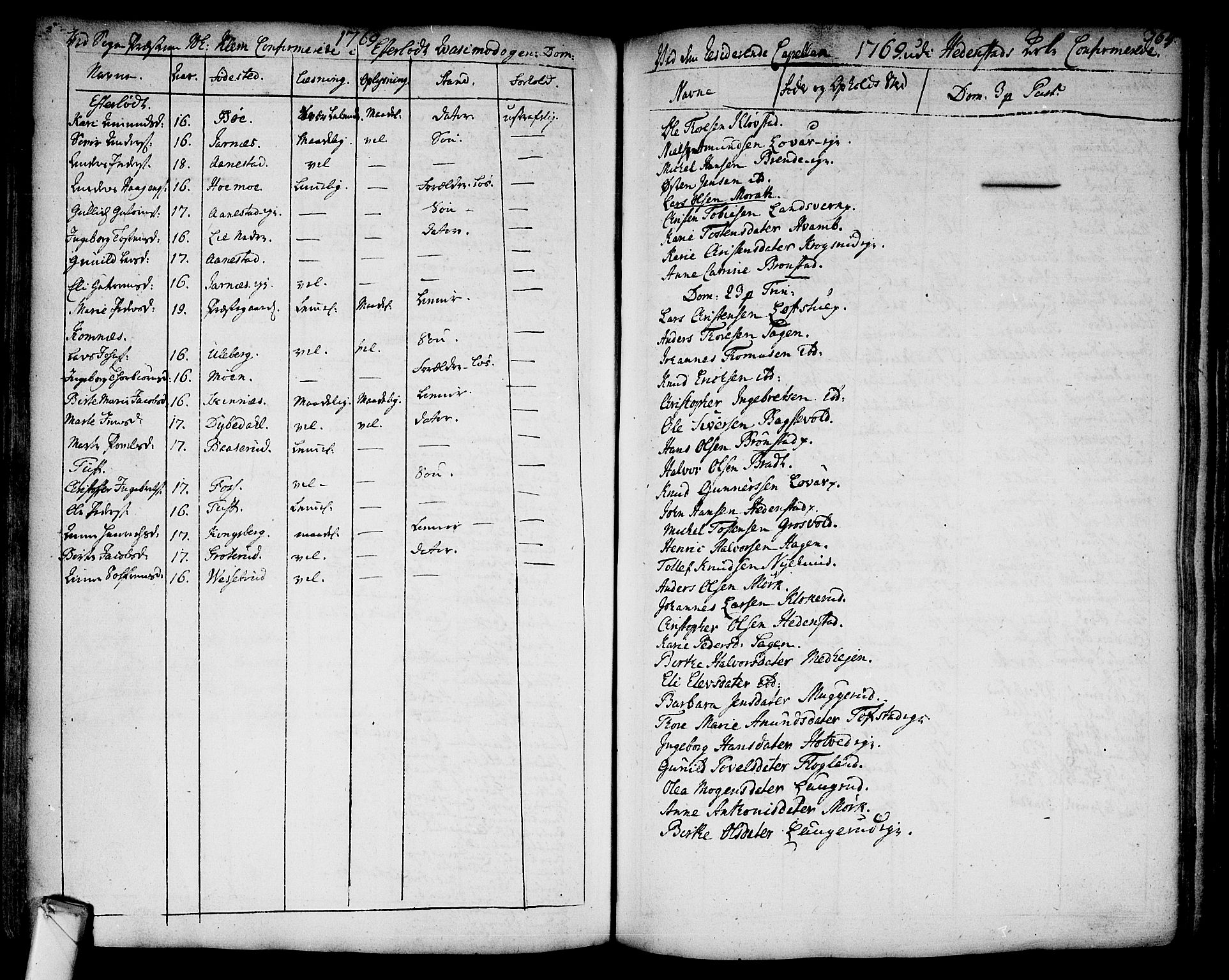 Sandsvær kirkebøker, AV/SAKO-A-244/F/Fa/L0002a: Ministerialbok nr. I 2, 1725-1809, s. 364