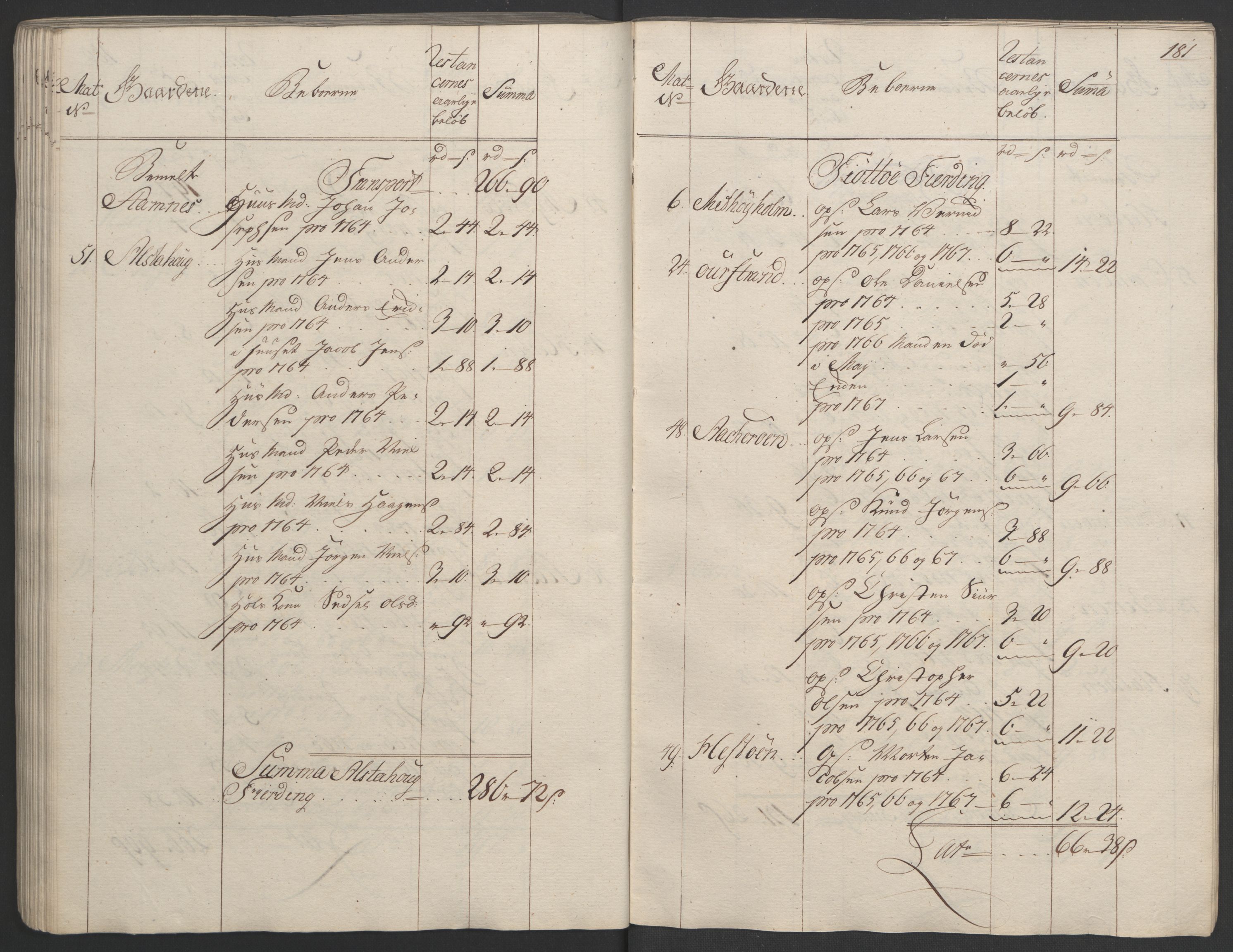 Rentekammeret inntil 1814, Realistisk ordnet avdeling, RA/EA-4070/Ol/L0023: [Gg 10]: Ekstraskatten, 23.09.1762. Helgeland (restanseregister), 1767-1772, s. 178