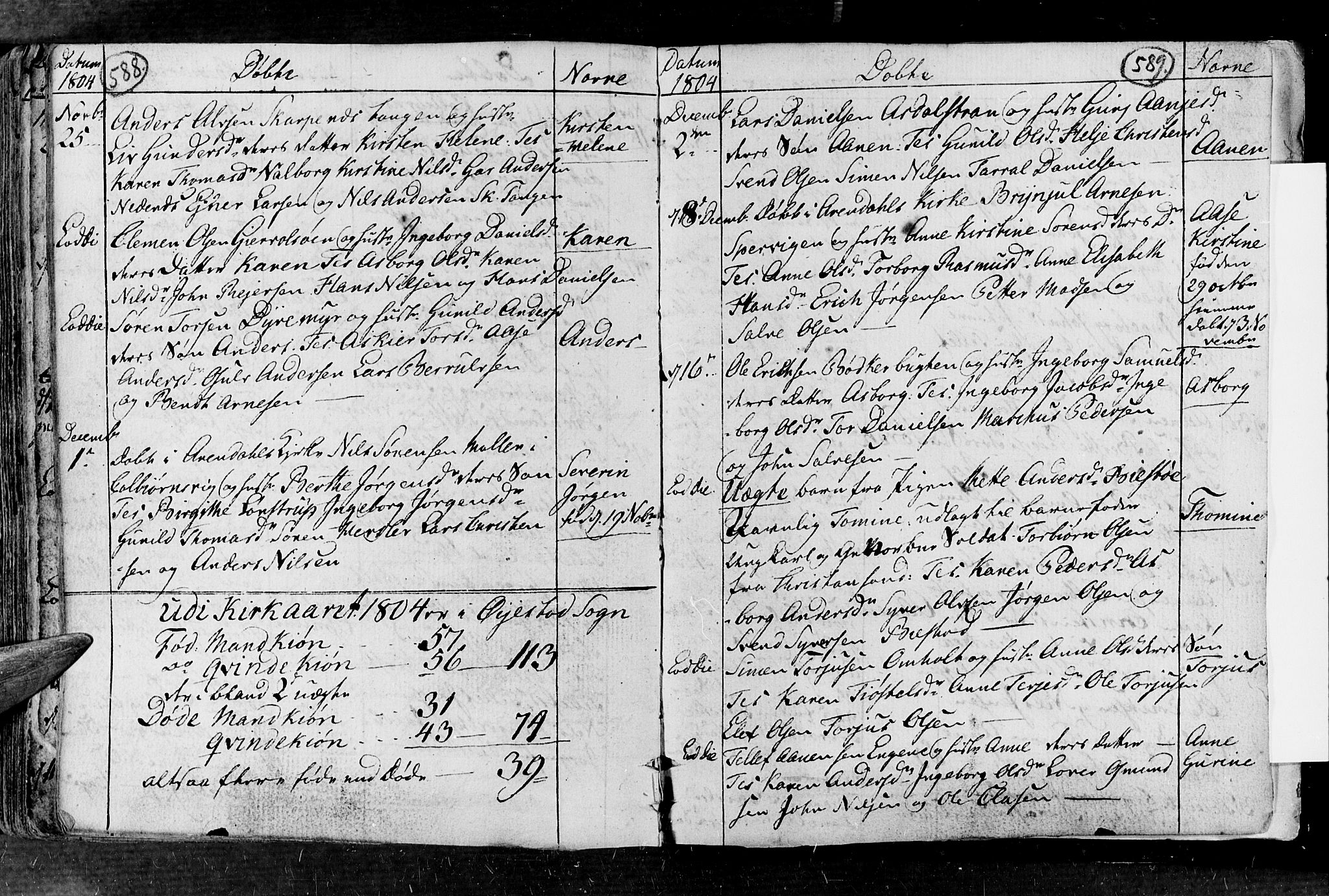 Øyestad sokneprestkontor, AV/SAK-1111-0049/F/Fa/L0008: Ministerialbok nr. A 8, 1777-1804, s. 588-589