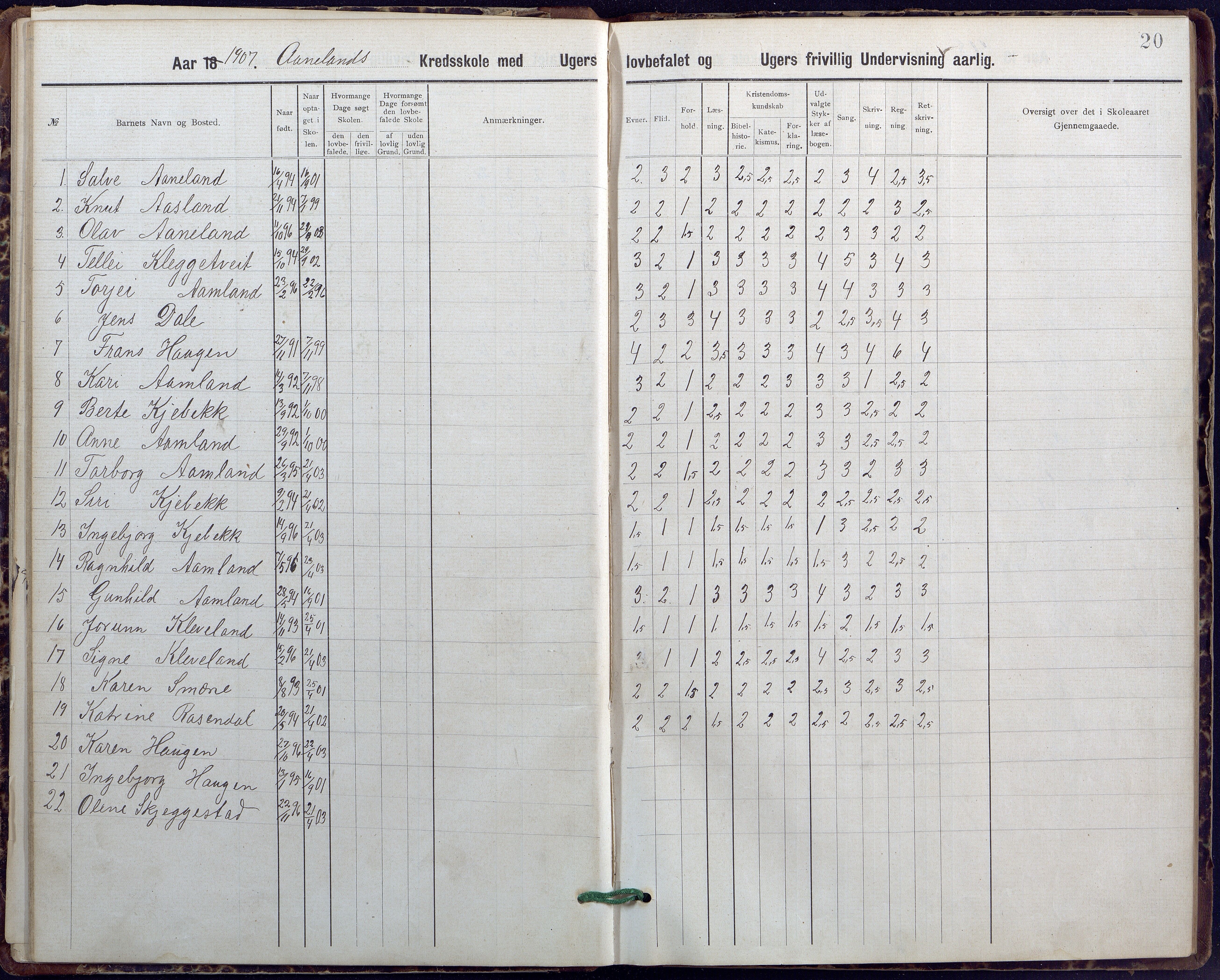 Evje kommune, Ånesland/Omland/Kleveland skolekrets, AAKS/KA0937-550f/F2/L0001: Skoleprotokoll for Aaneland og Omlands kreds, 1899-1909, s. 20