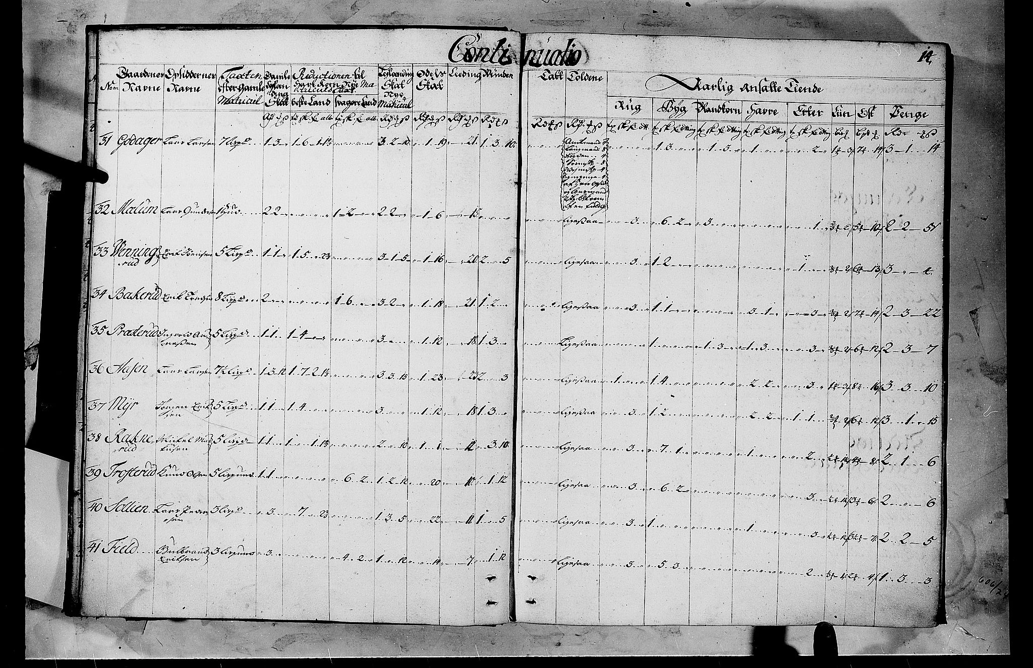 Rentekammeret inntil 1814, Realistisk ordnet avdeling, AV/RA-EA-4070/N/Nb/Nbf/L0103b: Hedmark matrikkelprotokoll, 1723, s. 13b-14a