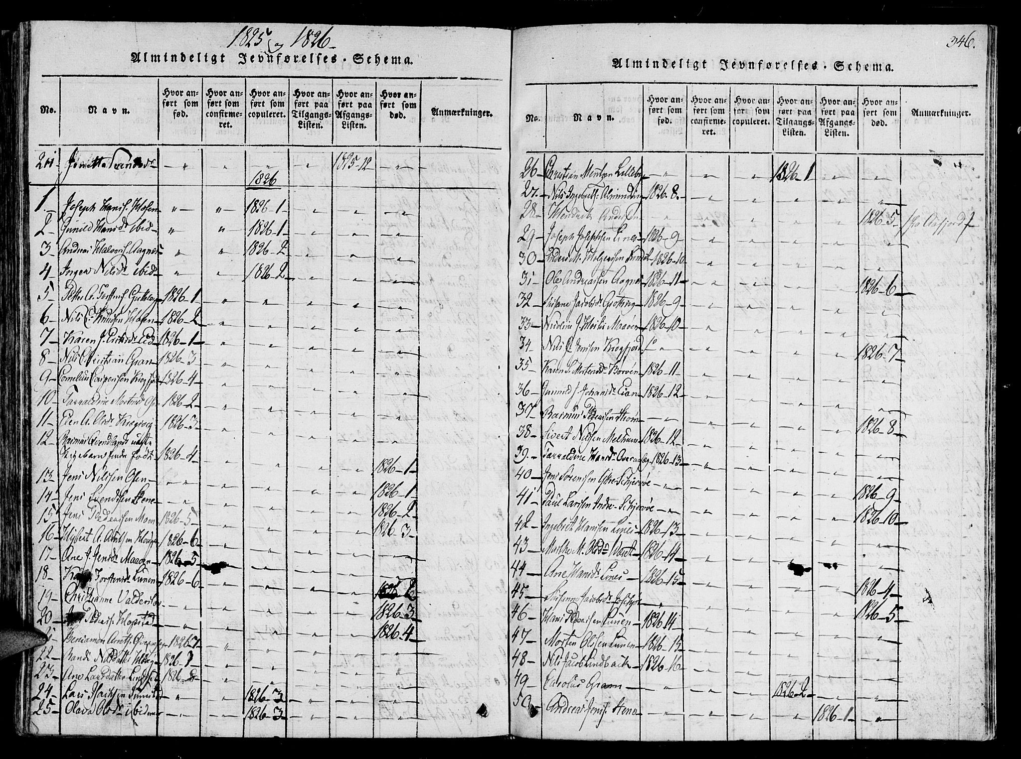 Ministerialprotokoller, klokkerbøker og fødselsregistre - Sør-Trøndelag, SAT/A-1456/657/L0702: Ministerialbok nr. 657A03, 1818-1831, s. 346