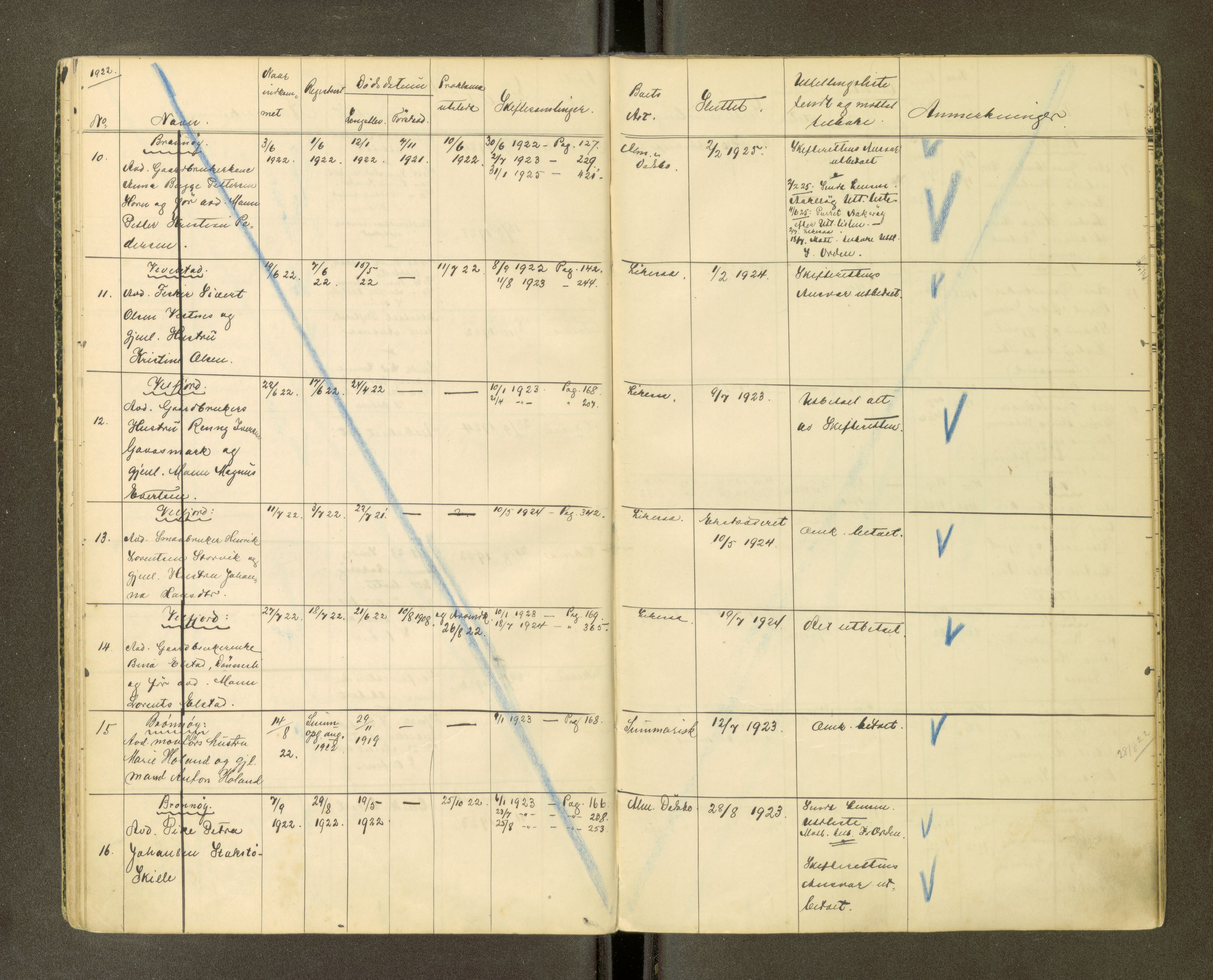 Brønnøy sorenskriveri, AV/SAT-A-4170/1/3/3Ca/L0001: Skifteregister, 1919-1926