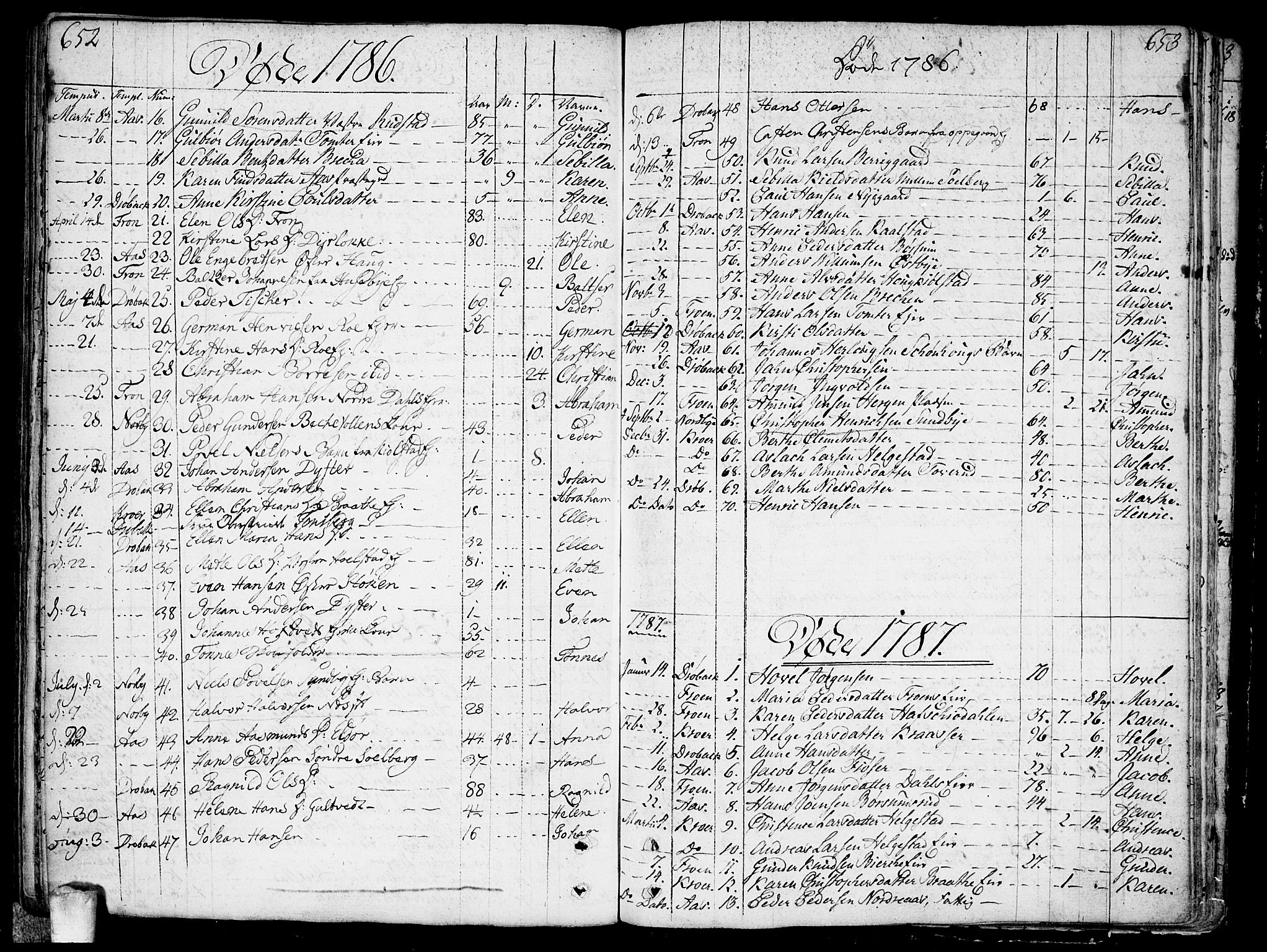 Ås prestekontor Kirkebøker, AV/SAO-A-10894/F/Fa/L0002: Ministerialbok nr. I 2, 1778-1813, s. 652-653