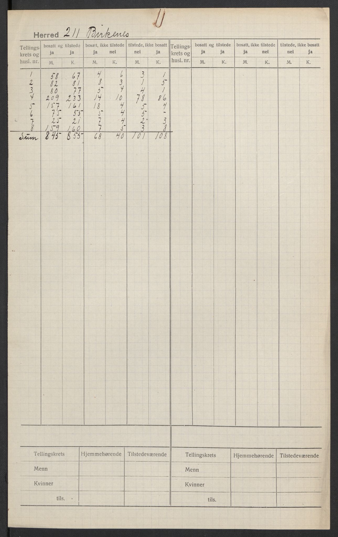 SAK, Folketelling 1920 for 0928 Birkenes herred, 1920, s. 2