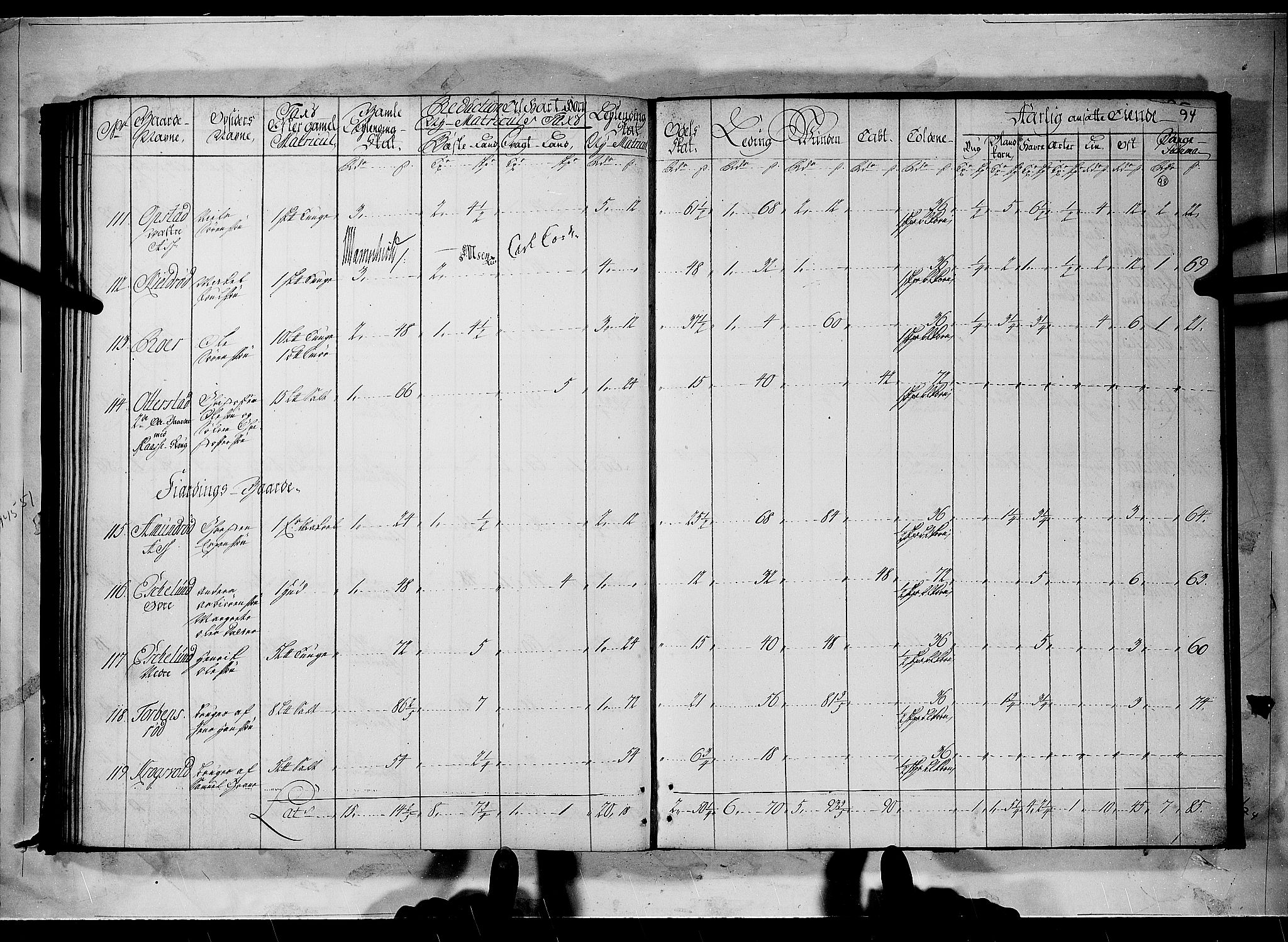 Rentekammeret inntil 1814, Realistisk ordnet avdeling, RA/EA-4070/N/Nb/Nbf/L0096: Moss, Onsøy, Tune og Veme matrikkelprotokoll, 1723, s. 97b-98a