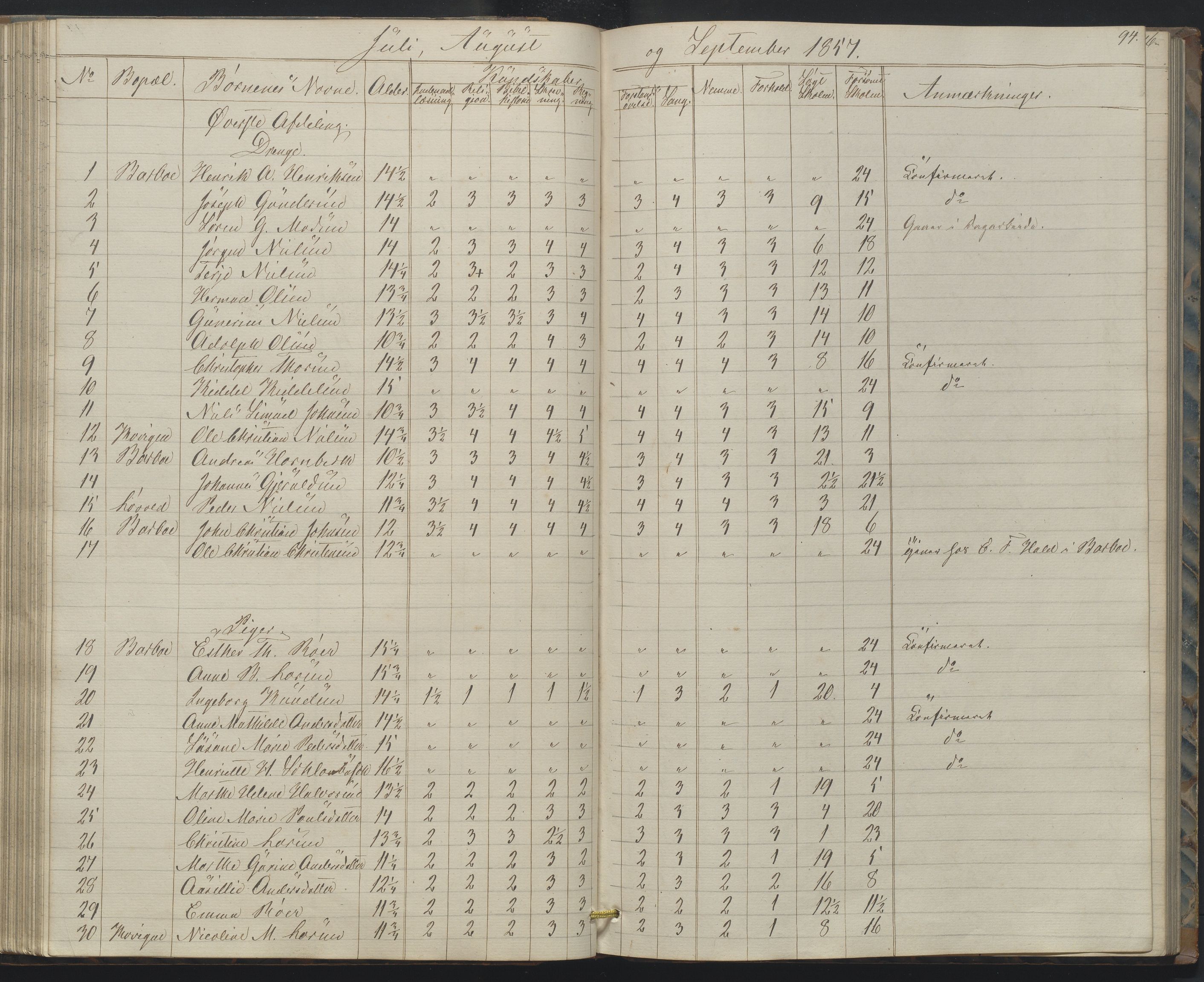 Arendal kommune, Katalog I, AAKS/KA0906-PK-I/07/L0158: Skoleprotokoll for "Barboe faste skole", 1851-1862, s. 94