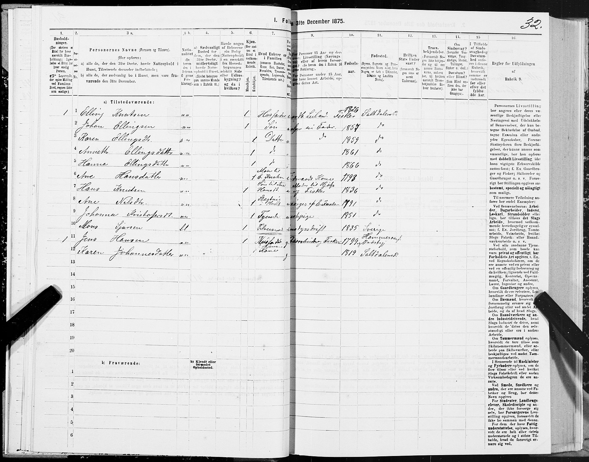 SAT, Folketelling 1875 for 1840P Saltdal prestegjeld, 1875, s. 1032