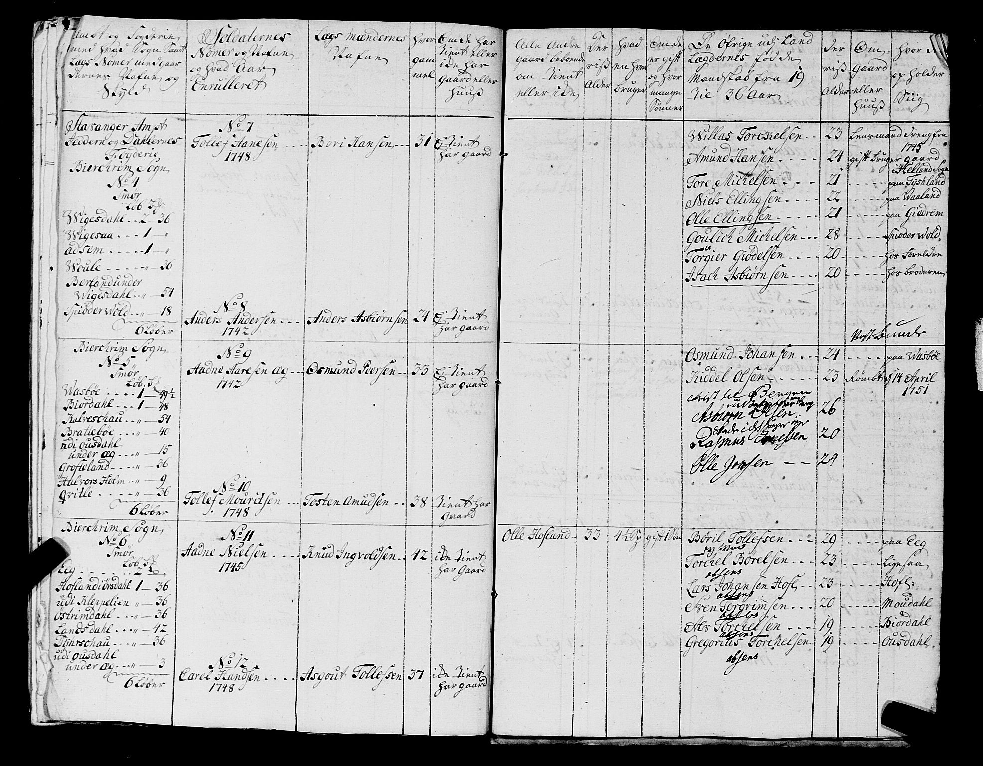 Fylkesmannen i Rogaland, AV/SAST-A-101928/99/3/325/325CA, 1655-1832, s. 4151