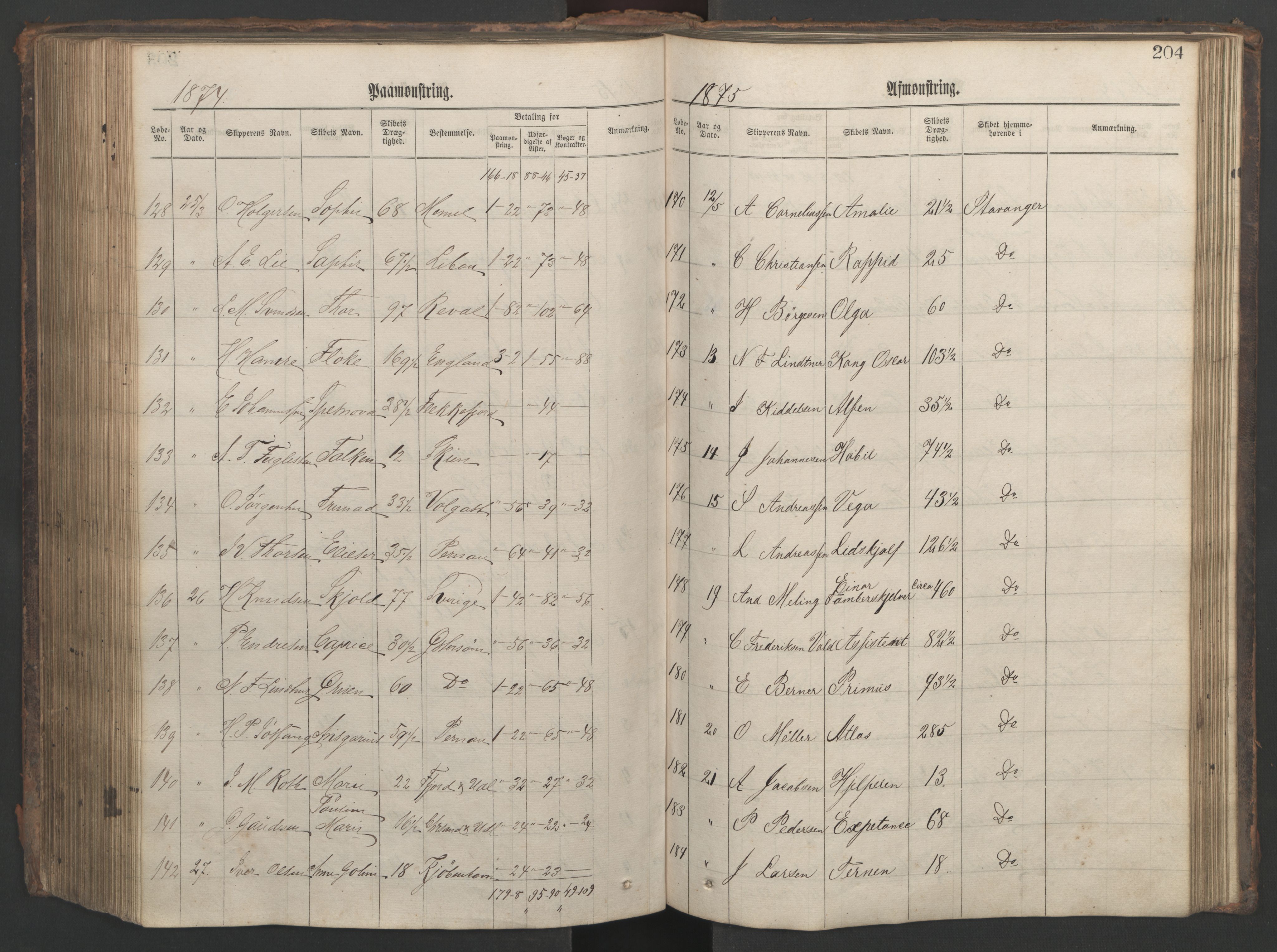 Stavanger sjømannskontor, AV/SAST-A-102006/G/Ga/L0002: Mønstringsjournal, 1870-1876, s. 208