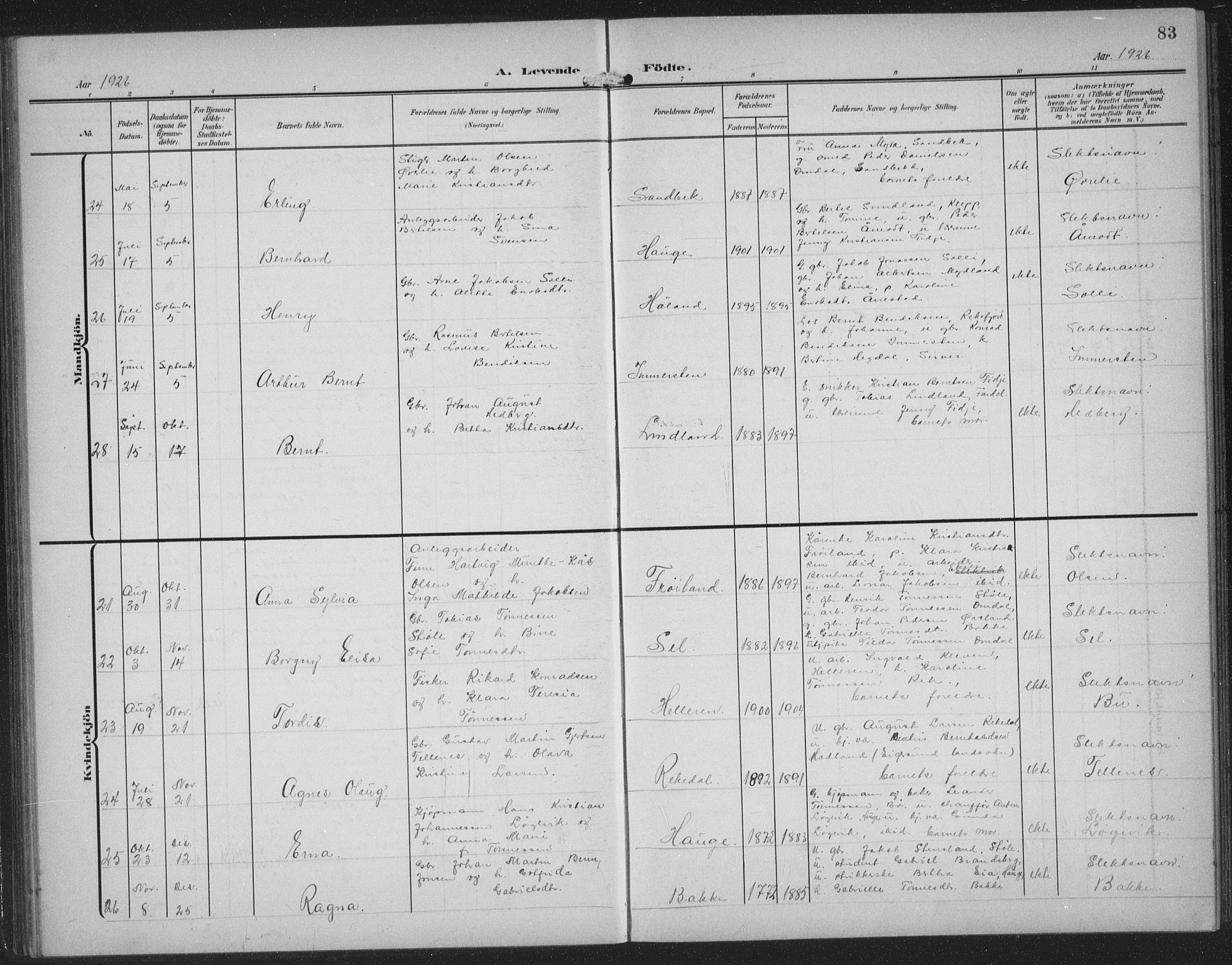 Sokndal sokneprestkontor, AV/SAST-A-101808: Klokkerbok nr. B 8, 1908-1934, s. 83