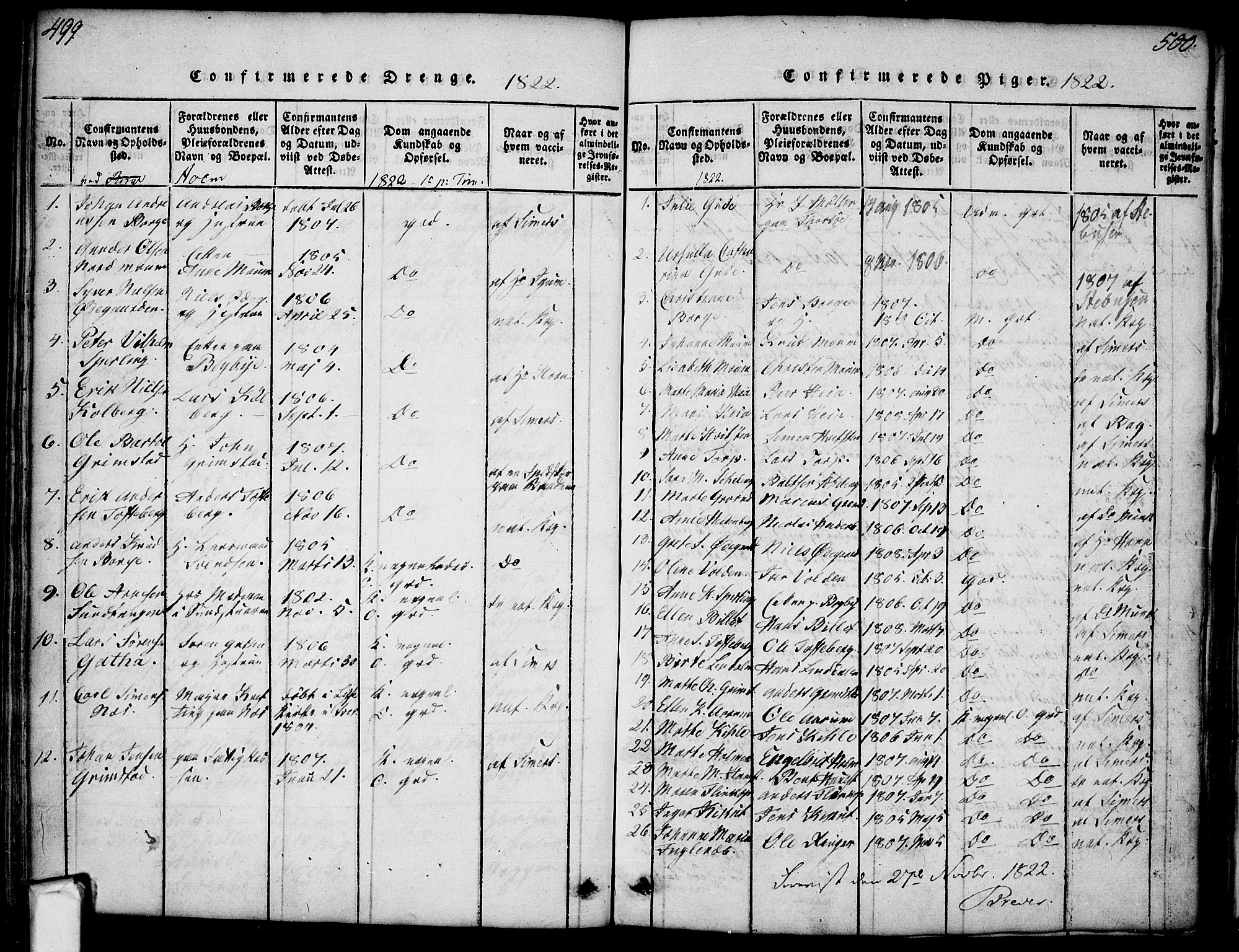 Borge prestekontor Kirkebøker, SAO/A-10903/F/Fa/L0003: Ministerialbok nr. I 3, 1815-1836, s. 499-500