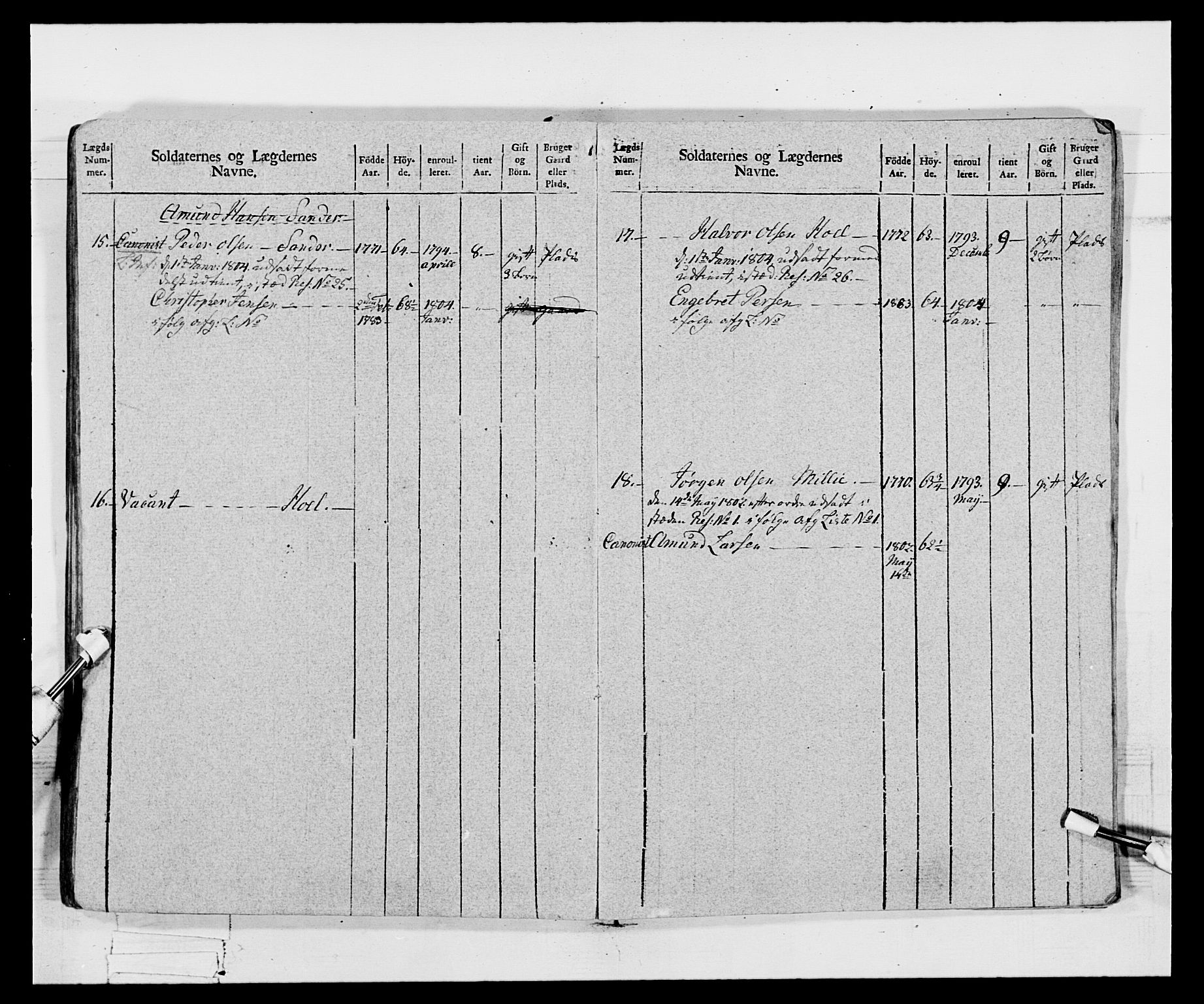 Generalitets- og kommissariatskollegiet, Det kongelige norske kommissariatskollegium, AV/RA-EA-5420/E/Eh/L0068: Opplandske nasjonale infanteriregiment, 1802-1805, s. 261