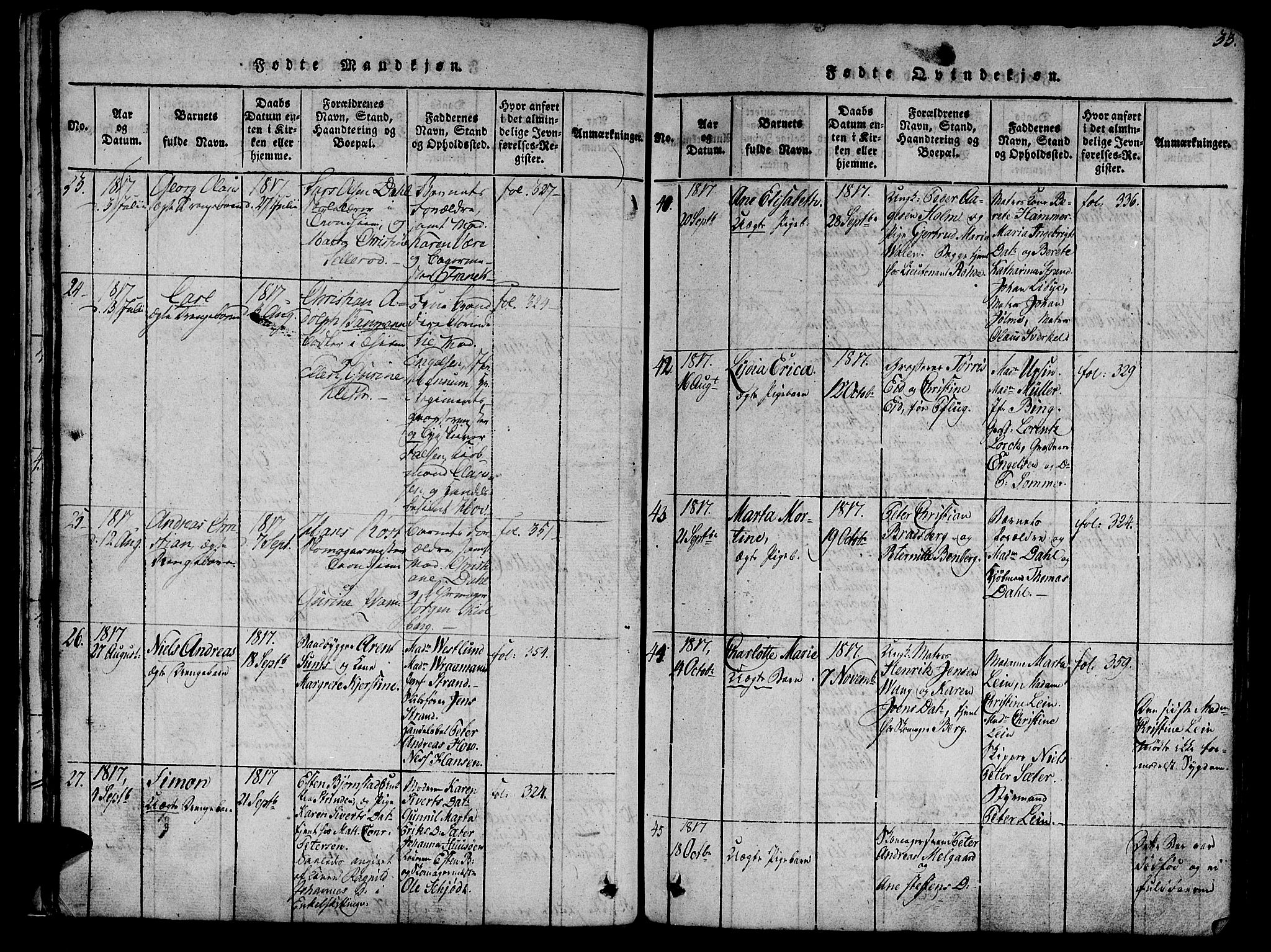 Ministerialprotokoller, klokkerbøker og fødselsregistre - Sør-Trøndelag, SAT/A-1456/602/L0135: Klokkerbok nr. 602C03, 1815-1832, s. 33