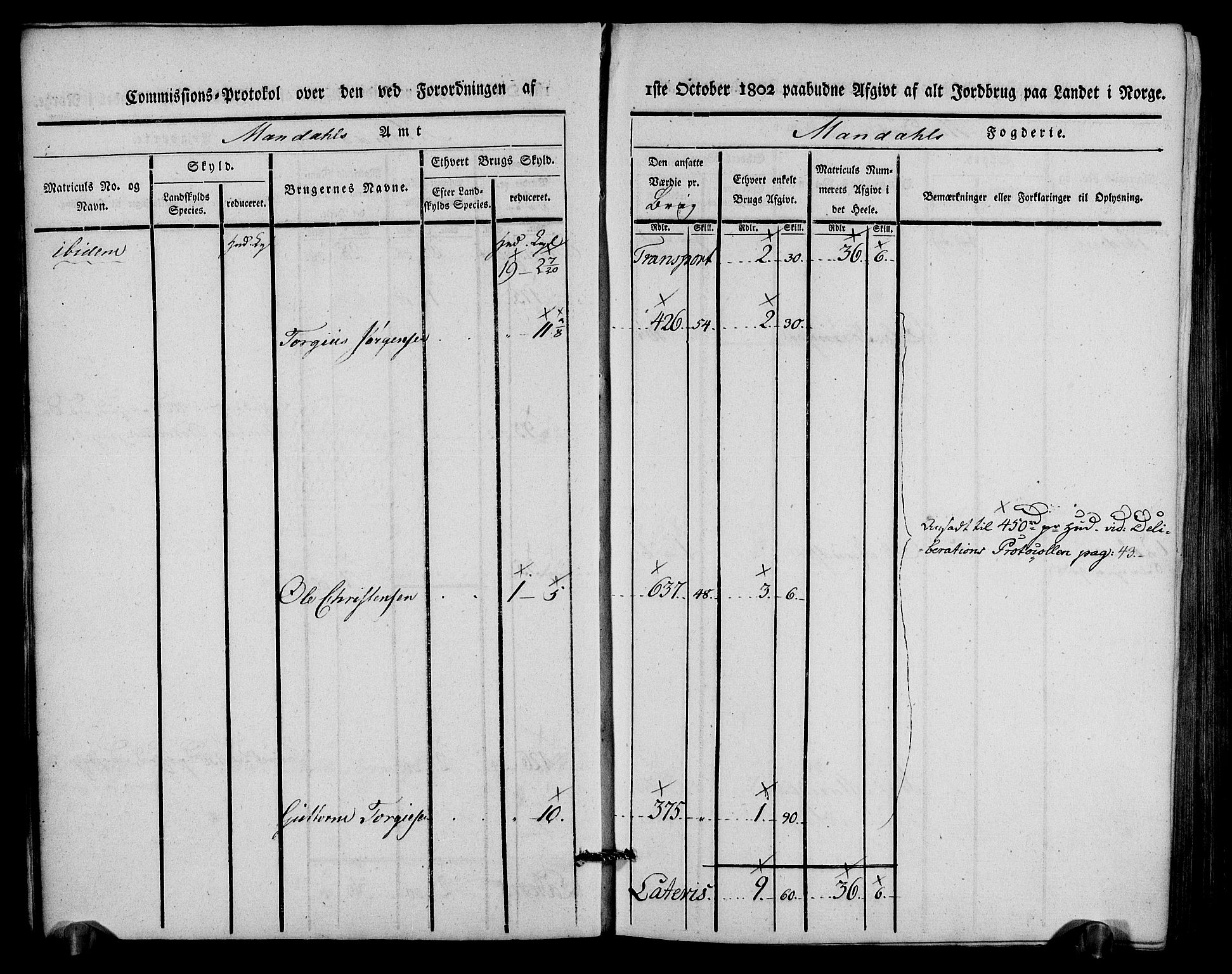 Rentekammeret inntil 1814, Realistisk ordnet avdeling, AV/RA-EA-4070/N/Ne/Nea/L0088: Mandal fogderi. Kommisjonsprotokoll "Nr. 2", for Søgne, Greipstad, Hægeland, Øvrebø, Oddernes, Tveit og Vennesla sogn, 1803, s. 12