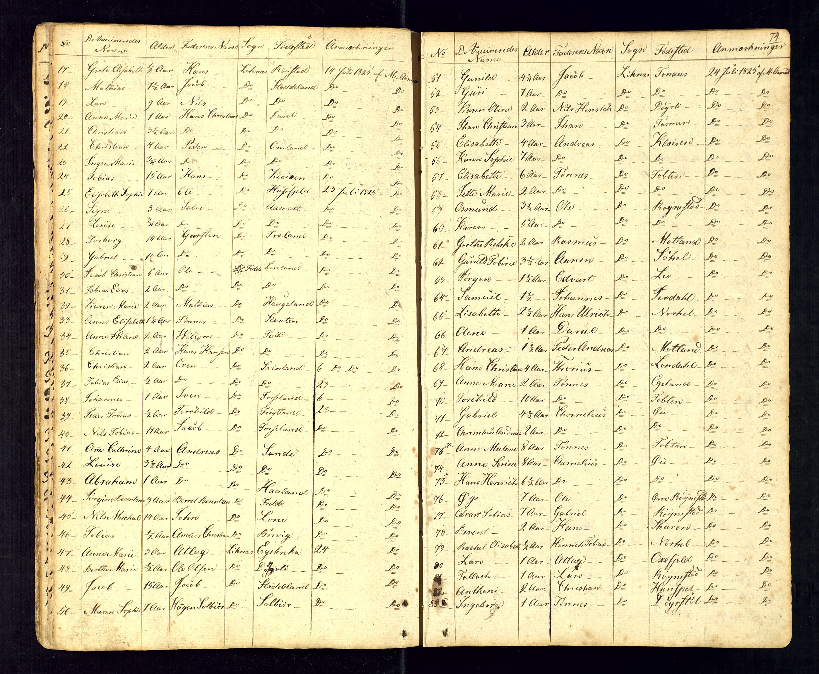 Kvinesdal sokneprestkontor, SAK/1111-0026/F/Fa/Fab/L0002: Ministerialbok nr. A 2, 1789-1815, s. 74