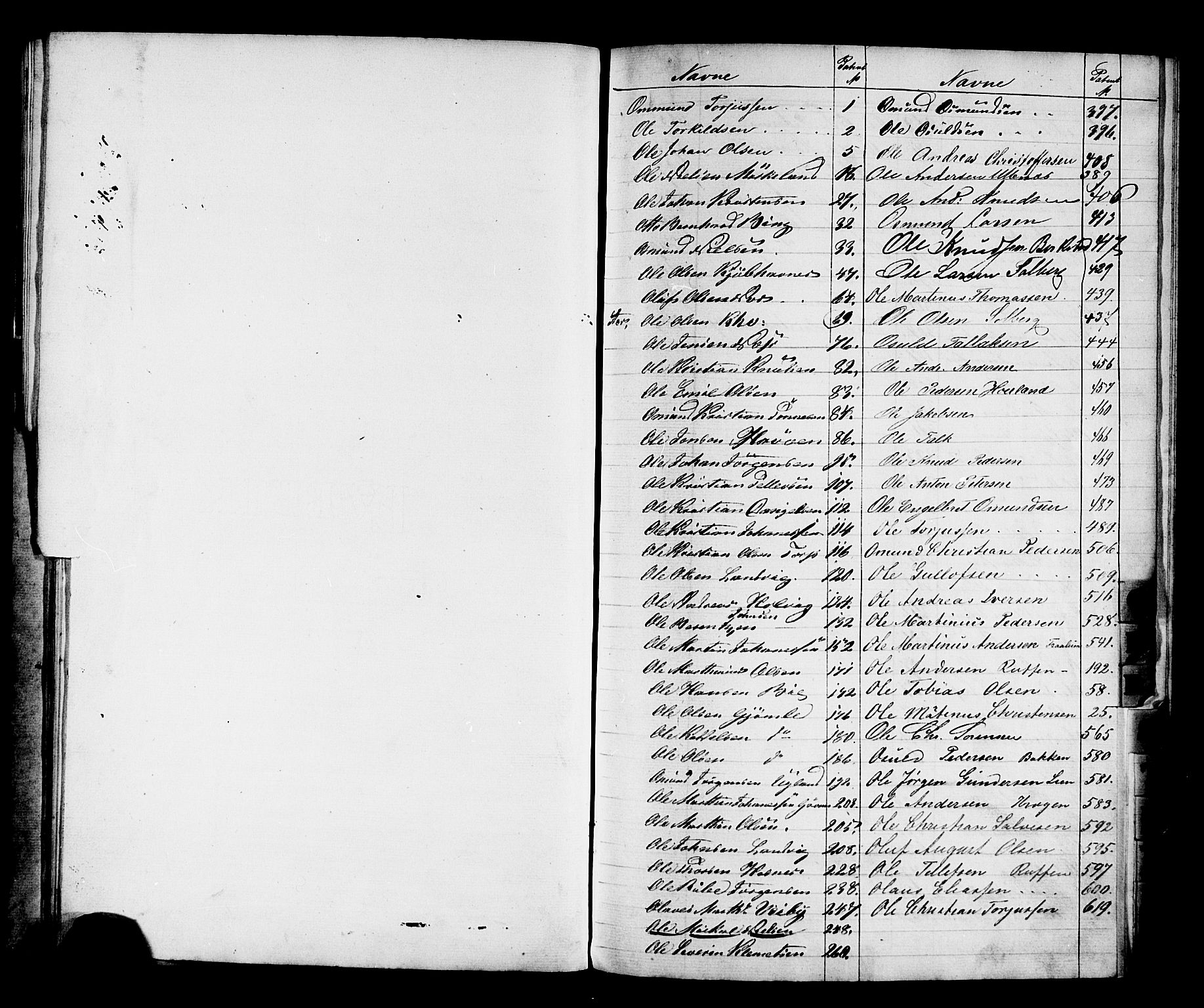 Grimstad mønstringskrets, AV/SAK-2031-0013/F/Fb/L0015/0001: Register til hovedruller og patenter, V-28 / Register til hovedrulle nr 1-742, 1860-1869, s. 29