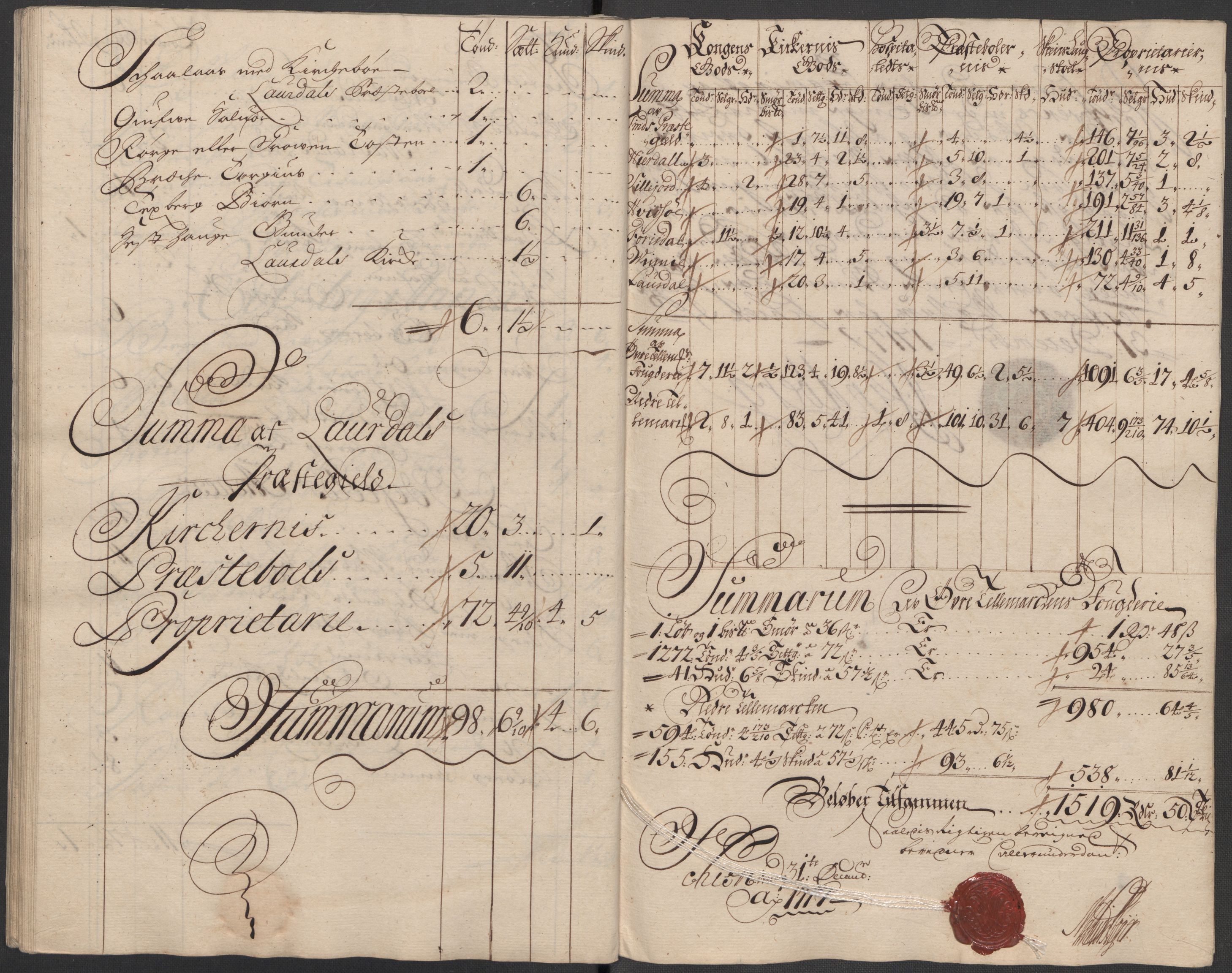 Rentekammeret inntil 1814, Reviderte regnskaper, Fogderegnskap, AV/RA-EA-4092/R36/L2129: Fogderegnskap Øvre og Nedre Telemark og Bamble, 1717, s. 434