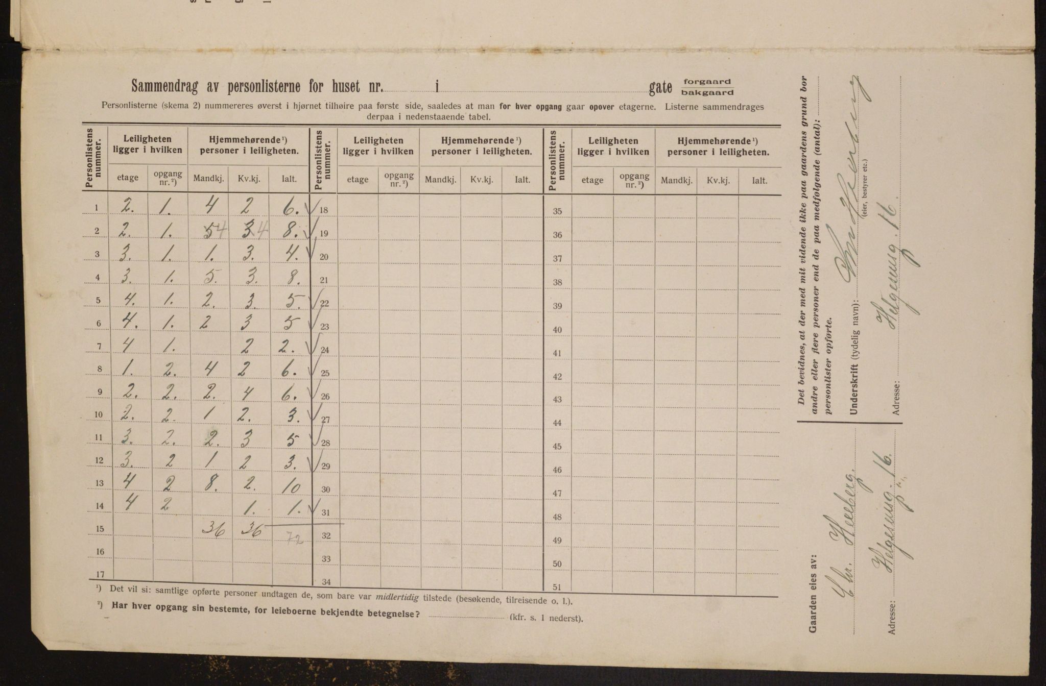 OBA, Kommunal folketelling 1.2.1913 for Kristiania, 1913, s. 37826