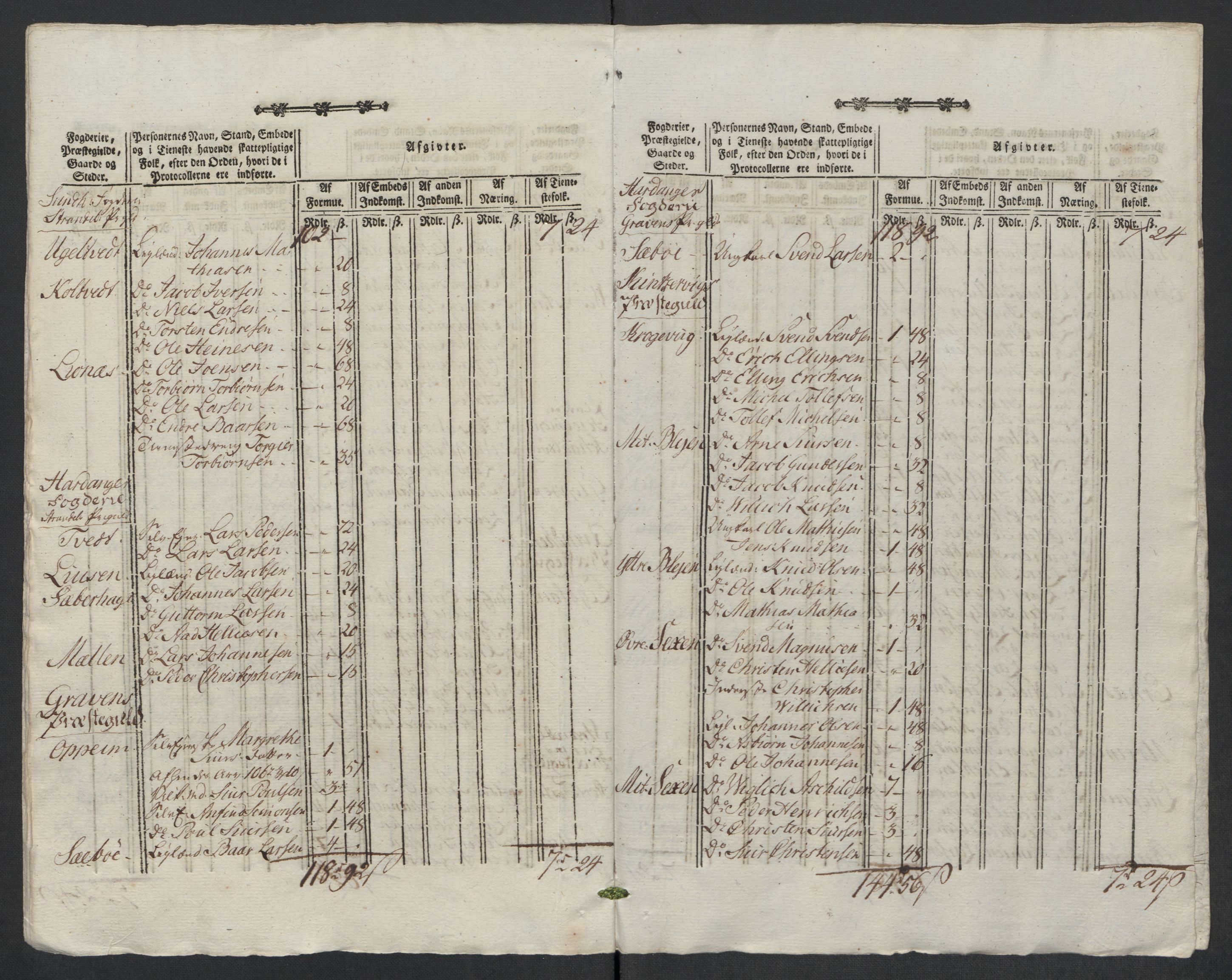 Rentekammeret inntil 1814, Reviderte regnskaper, Mindre regnskaper, AV/RA-EA-4068/Rf/Rfe/L0022: Lista fogderi, Lyse kloster, 1789, s. 89