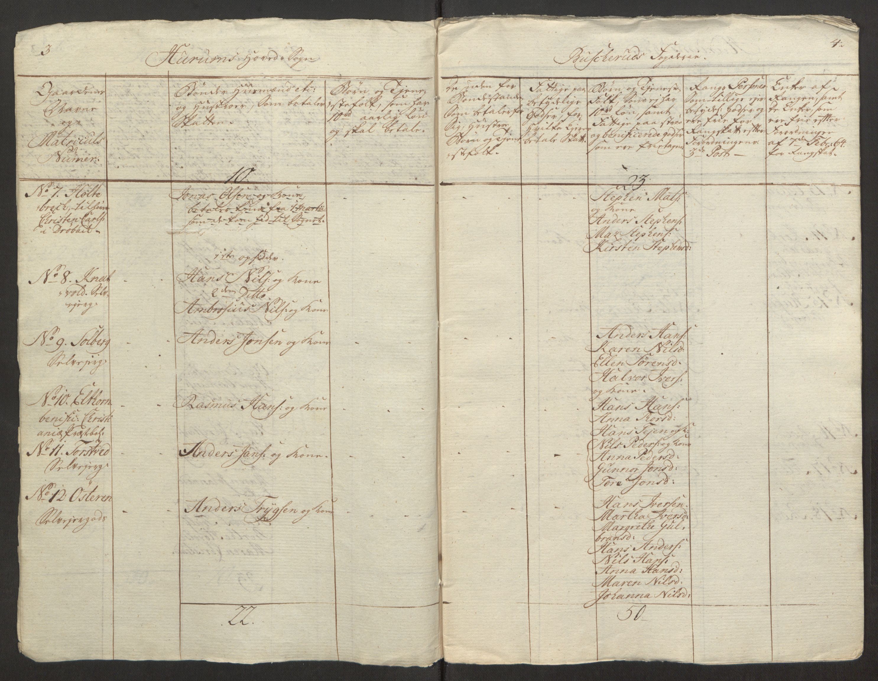 Rentekammeret inntil 1814, Reviderte regnskaper, Fogderegnskap, AV/RA-EA-4092/R31/L1834: Ekstraskatten Hurum, Røyken, Eiker, Lier og Buskerud, 1765, s. 77