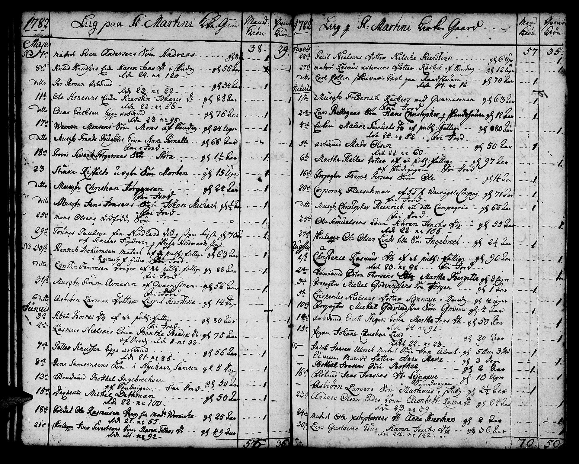Korskirken sokneprestembete, AV/SAB-A-76101/H/Haa/L0011: Ministerialbok nr. A 11, 1731-1785, s. 118