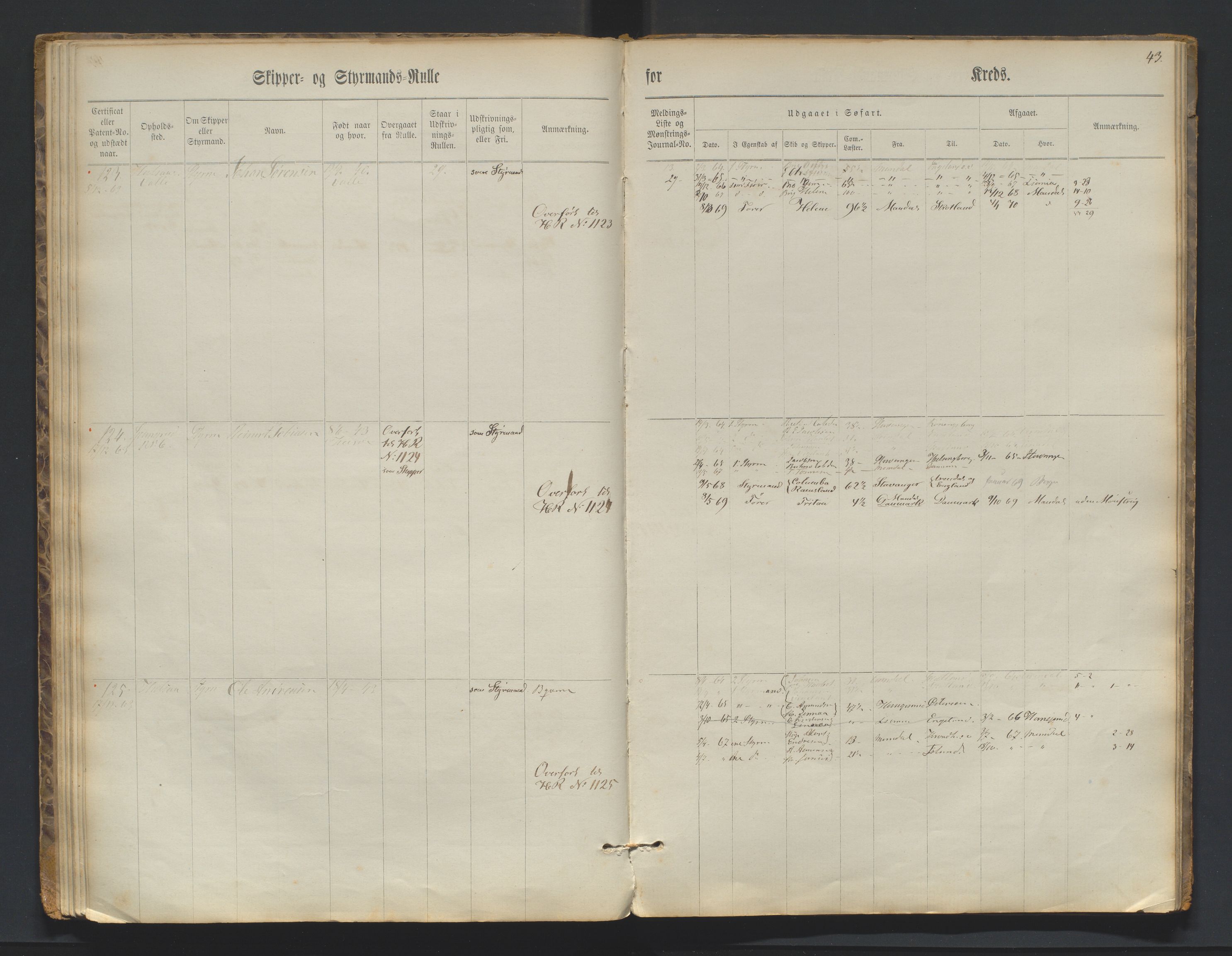 Mandal mønstringskrets, AV/SAK-2031-0016/F/Fc/L0001: Skipper- og styrmannsrulle nr 1-219, med register, L-17, 1860-1869, s. 43