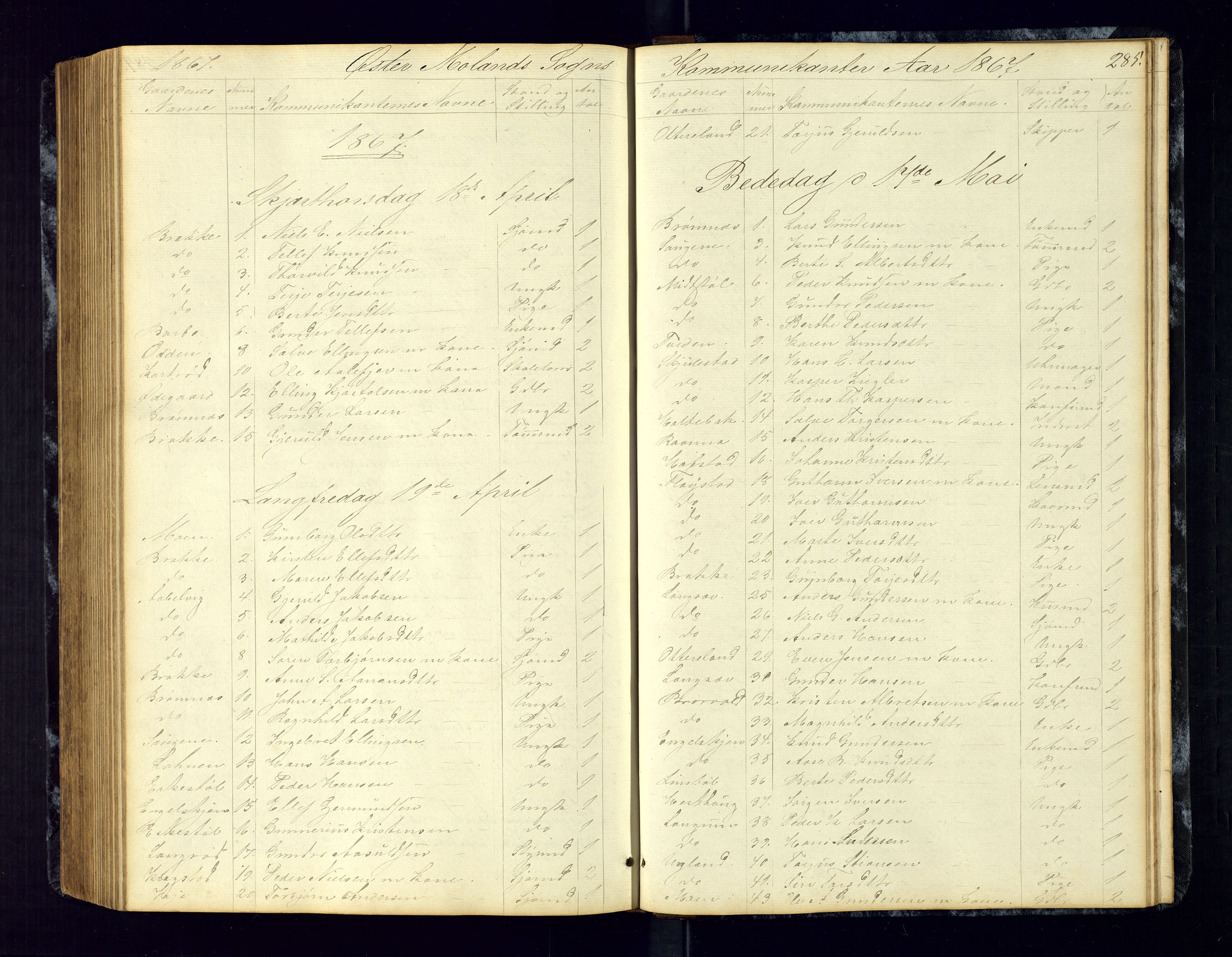 Austre Moland sokneprestkontor, AV/SAK-1111-0001/F/Fc/Fca/L0002: Kommunikantprotokoll nr. C-2, 1851-1867, s. 285