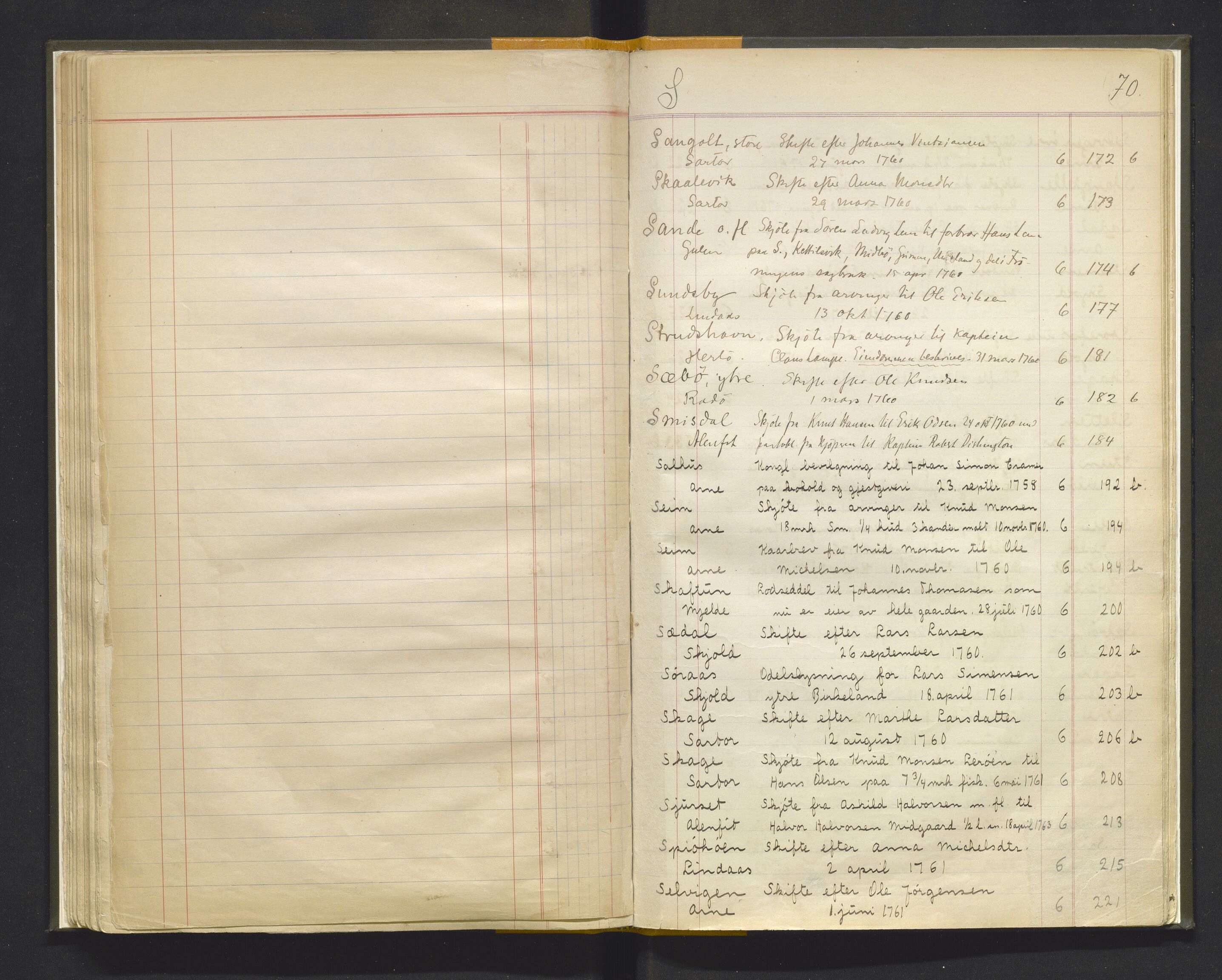 Statsarkivet i Bergen, AV/SAB-A-100049/Y/Yac/L0022: Register til pantebok nr. 6 for Nordhordland sorenskriveri, 1757-1771, s. 69b-70a