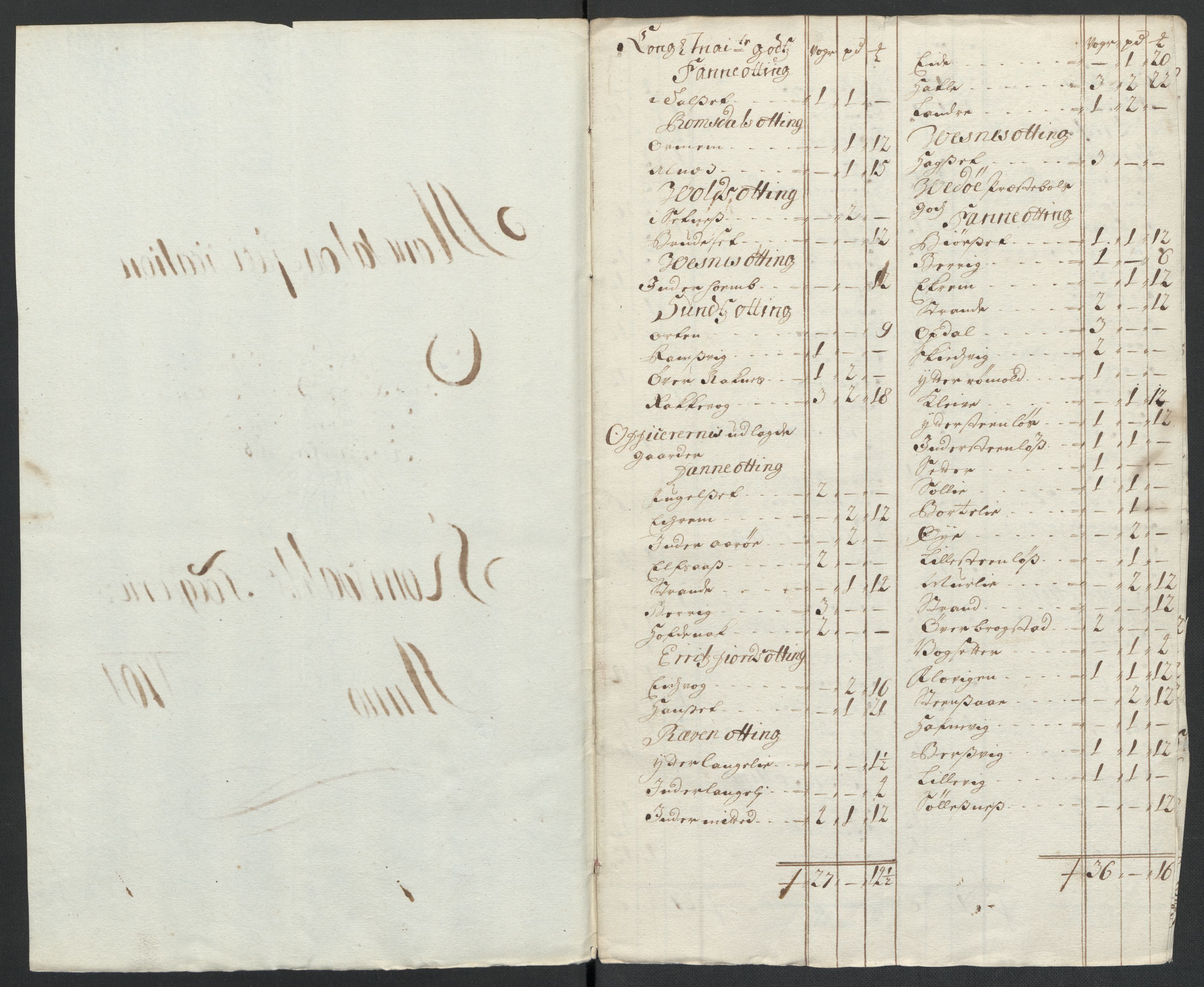 Rentekammeret inntil 1814, Reviderte regnskaper, Fogderegnskap, RA/EA-4092/R55/L3655: Fogderegnskap Romsdal, 1701-1702, s. 165