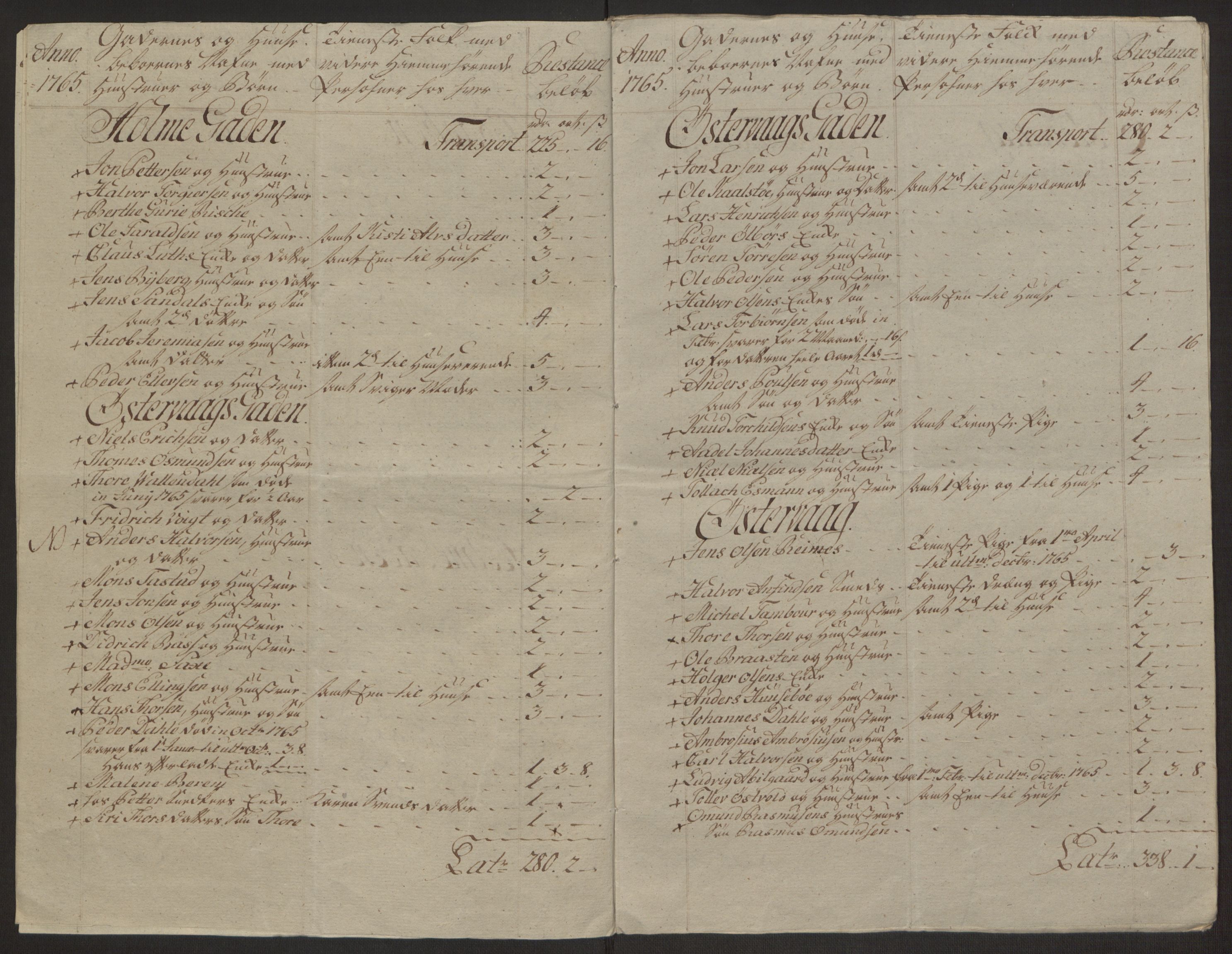 Rentekammeret inntil 1814, Reviderte regnskaper, Byregnskaper, AV/RA-EA-4066/R/Ro/L0305/0001: [O6] Kontribusjonsregnskap / Ekstraskatt, 1762-1768, s. 132