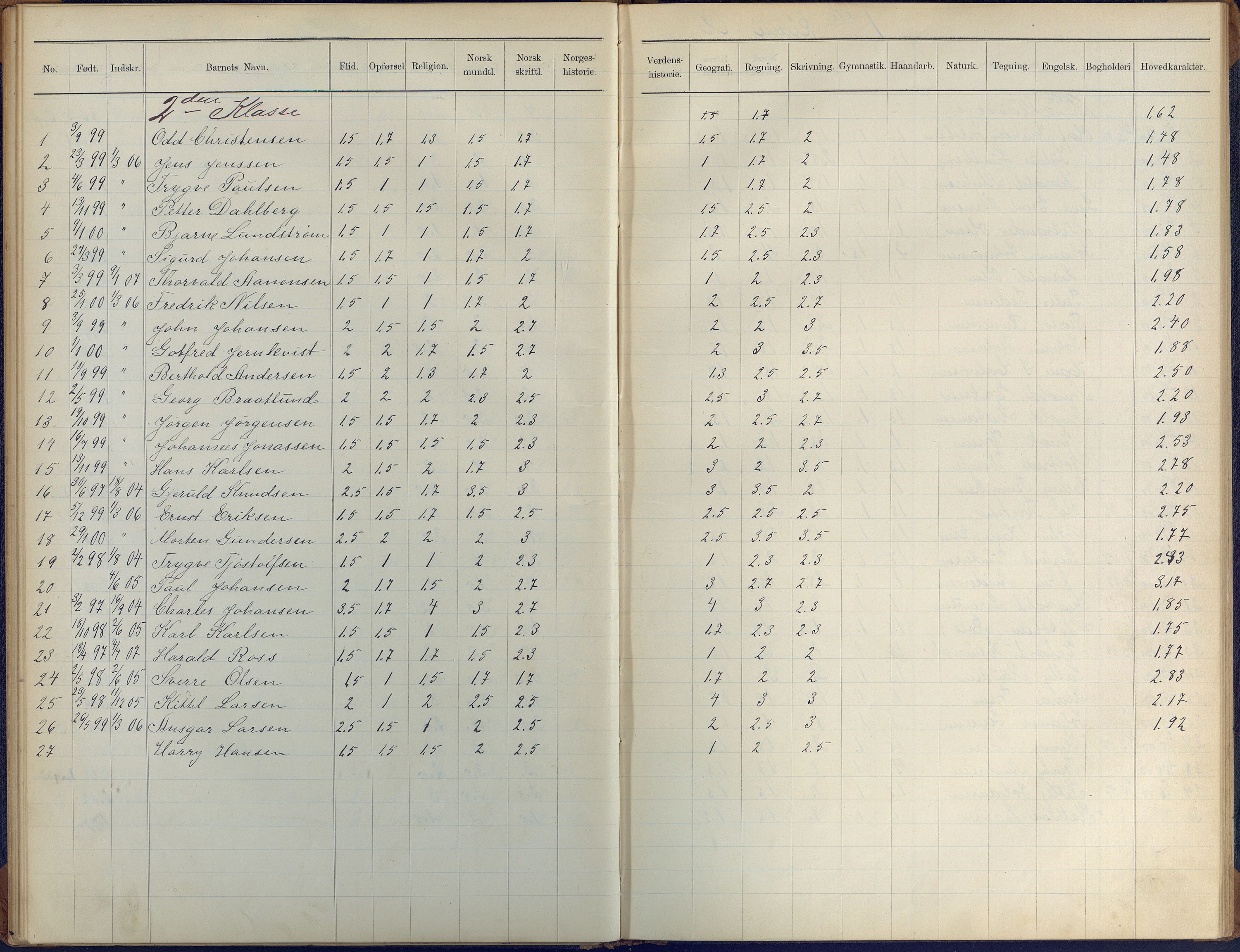 Arendal kommune, Katalog I, AAKS/KA0906-PK-I/07/L0410: Eksamensprotokoll, 1904-1916