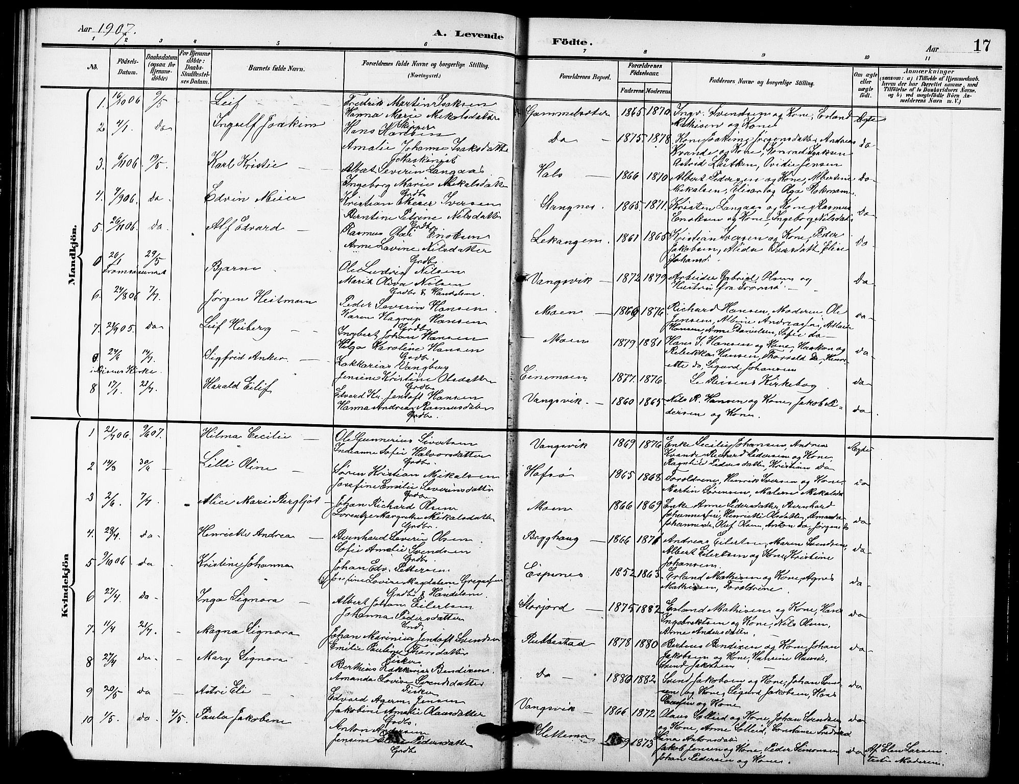 Tranøy sokneprestkontor, AV/SATØ-S-1313/I/Ia/Iab/L0005klokker: Klokkerbok nr. 5, 1902-1919, s. 17