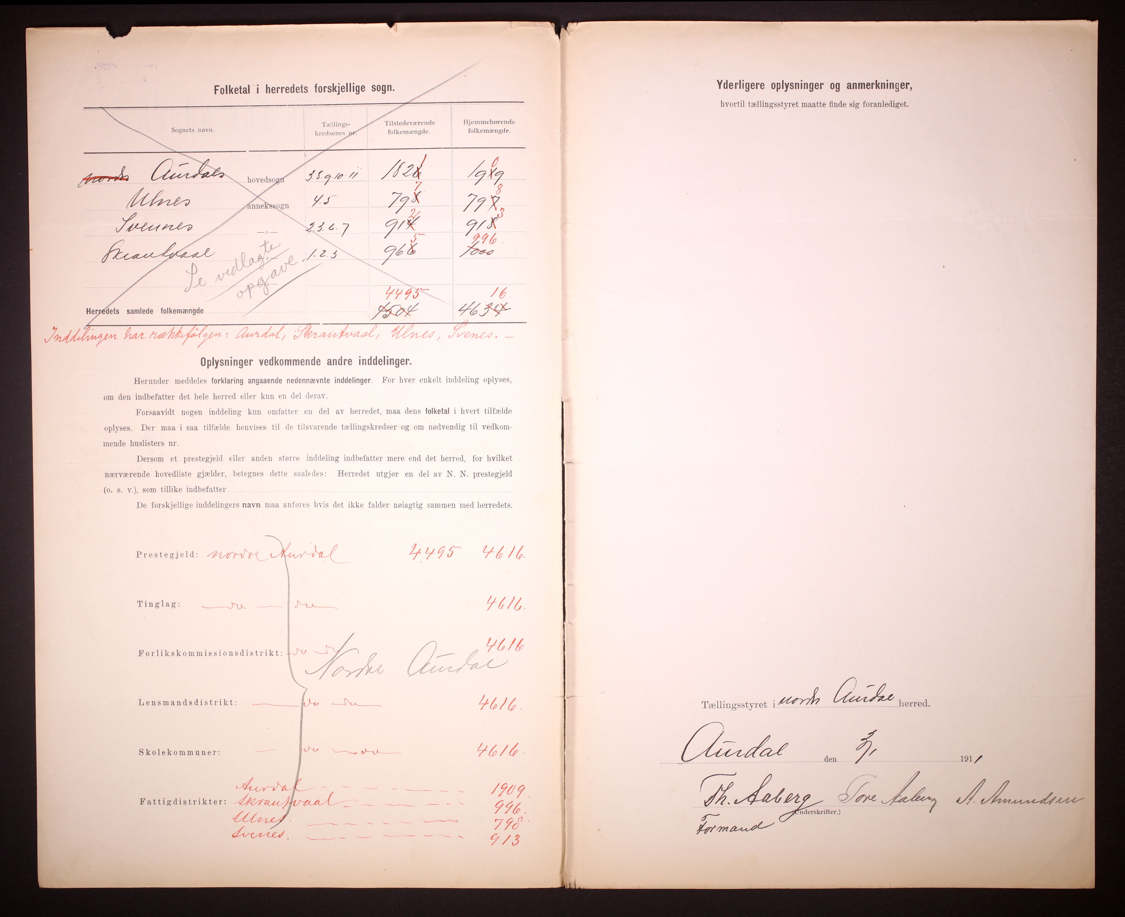 RA, Folketelling 1910 for 0542 Nord-Aurdal herred, 1910, s. 3