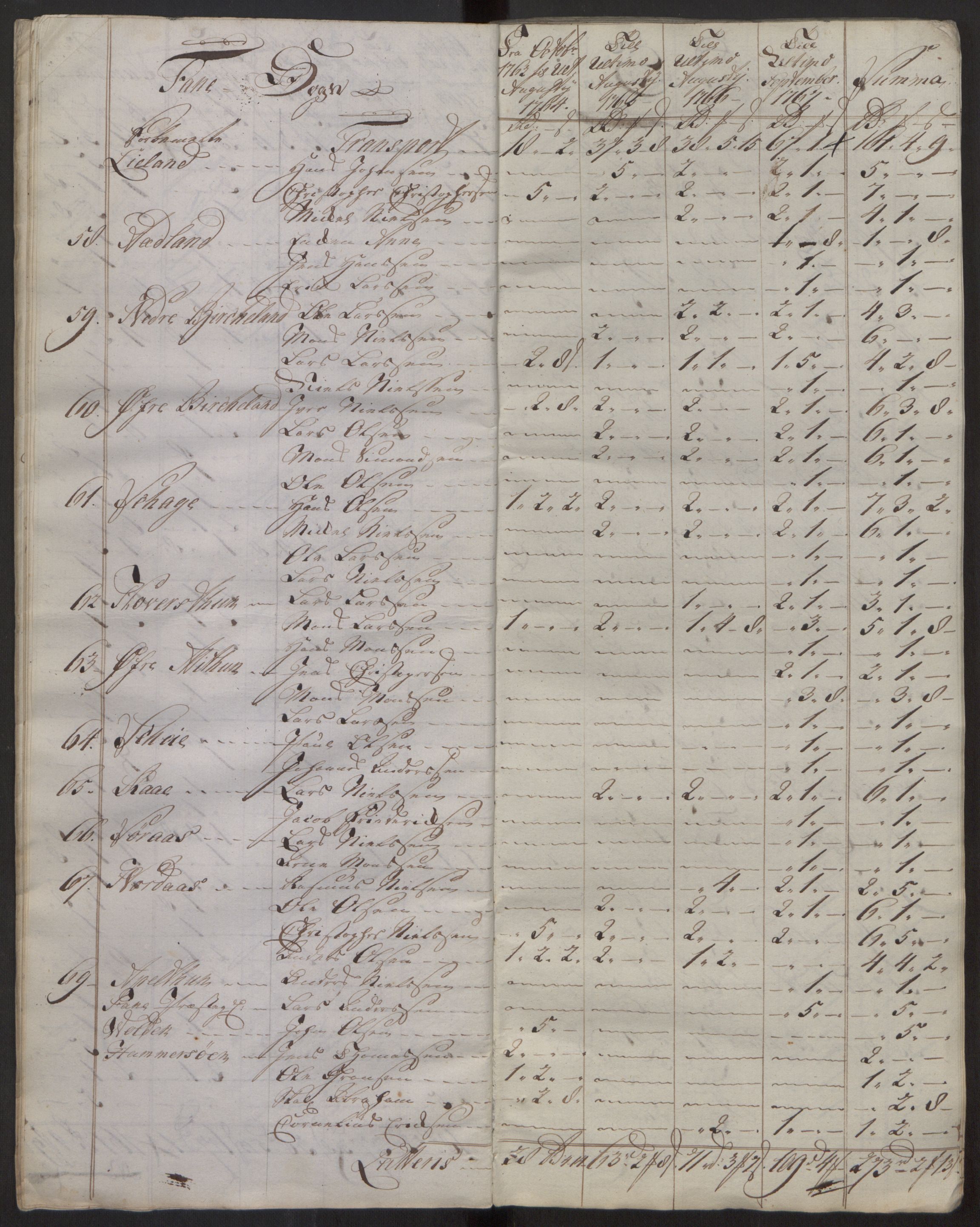 Rentekammeret inntil 1814, Reviderte regnskaper, Fogderegnskap, AV/RA-EA-4092/R51/L3304: Ekstraskatten Nordhordland og Voss, 1762-1772, s. 18