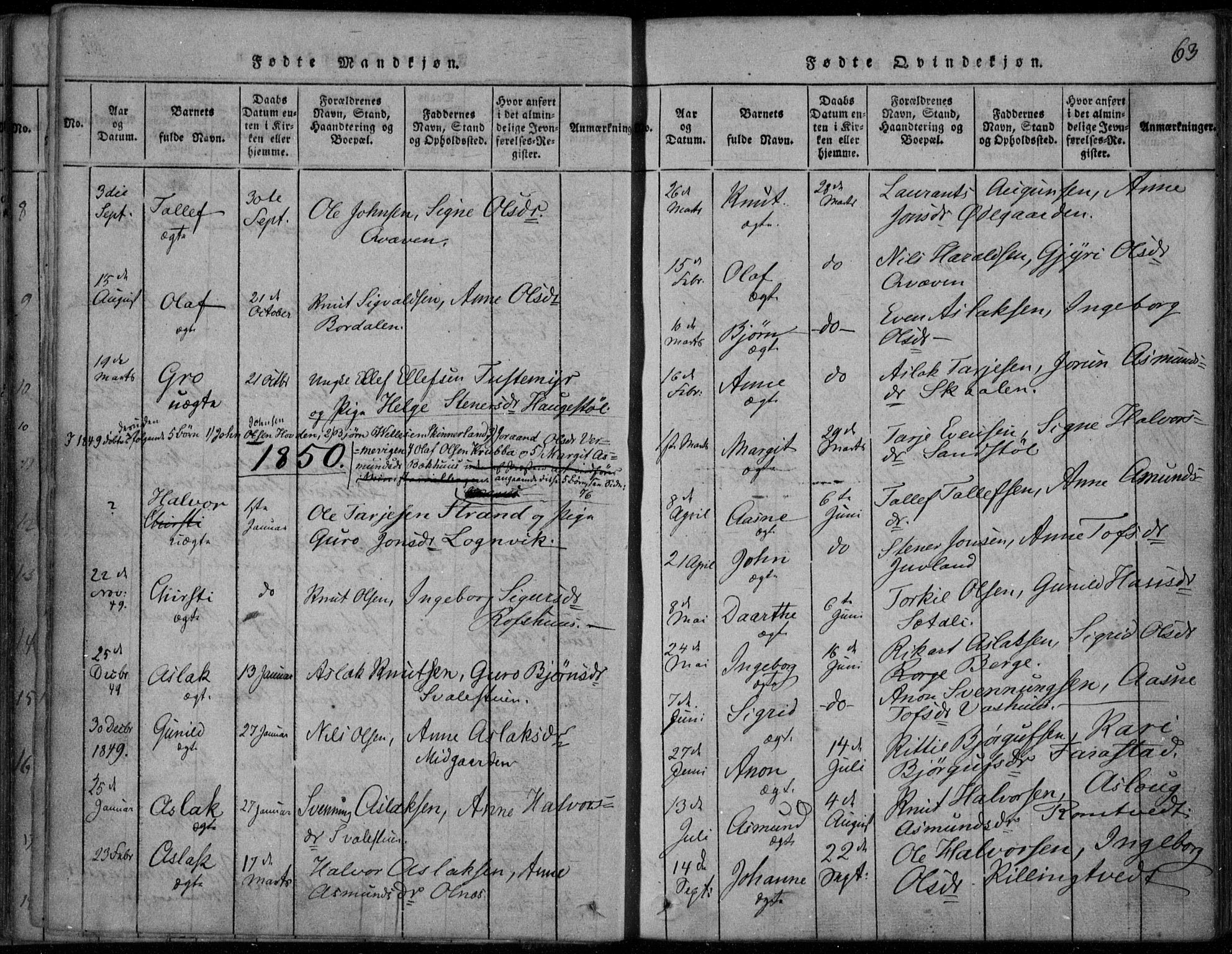 Rauland kirkebøker, AV/SAKO-A-292/F/Fa/L0001: Ministerialbok nr. I 1, 1814-1859, s. 63