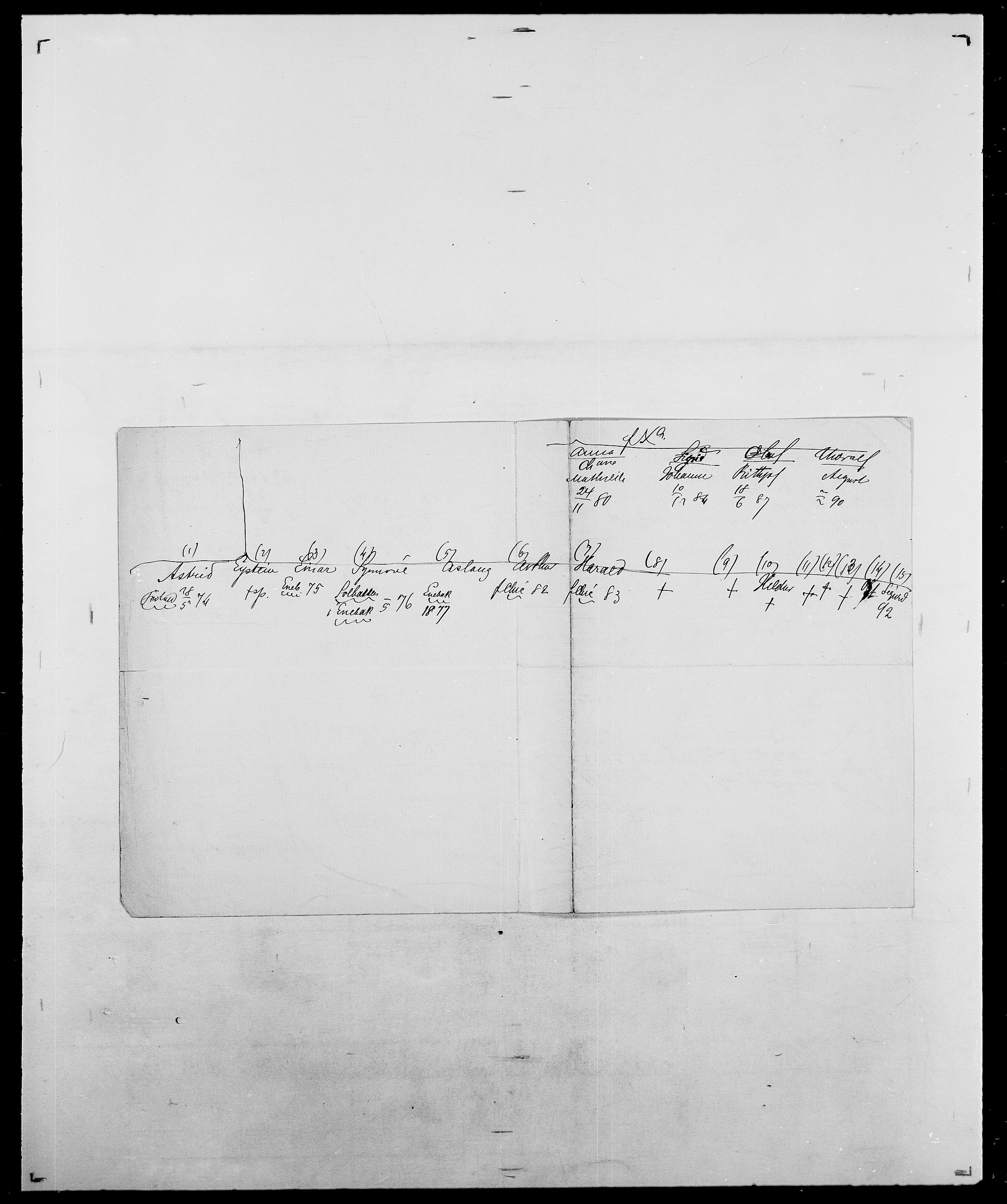 Delgobe, Charles Antoine - samling, AV/SAO-PAO-0038/D/Da/L0017: Helander - Hjørne, s. 637