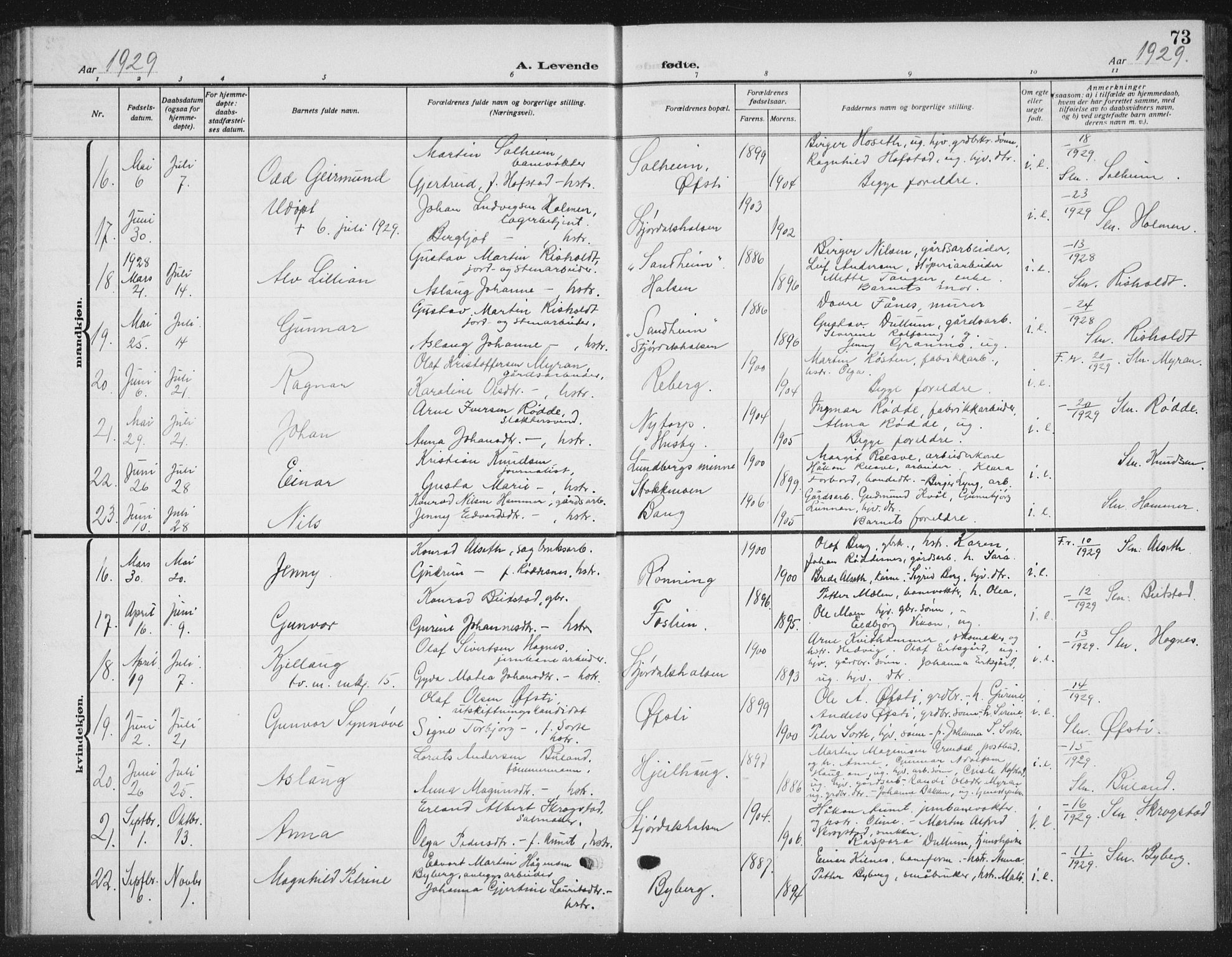 Ministerialprotokoller, klokkerbøker og fødselsregistre - Nord-Trøndelag, AV/SAT-A-1458/709/L0088: Klokkerbok nr. 709C02, 1914-1934, s. 73
