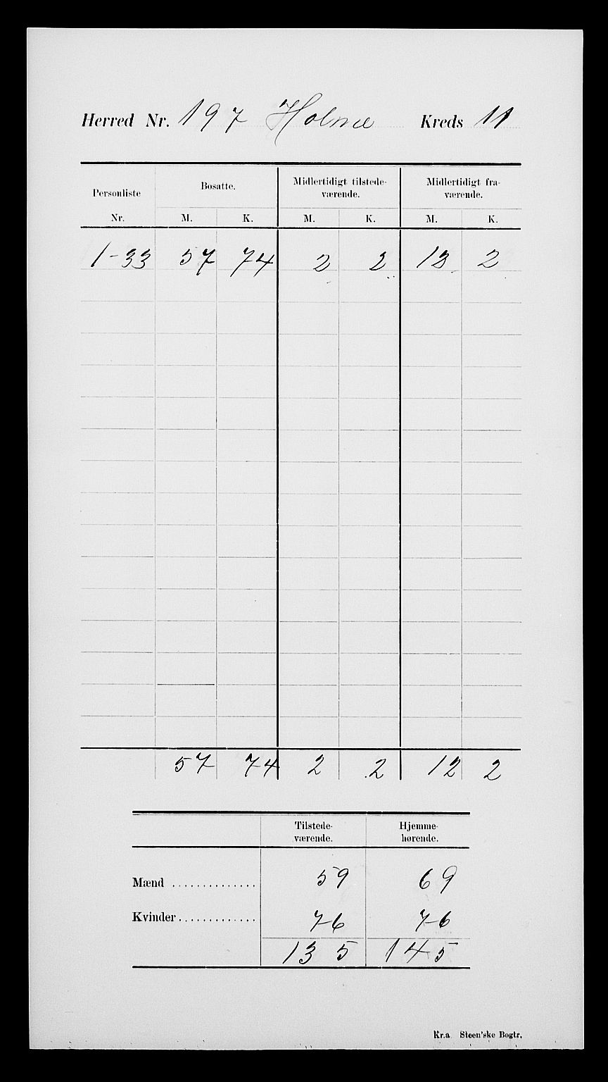 SAK, Folketelling 1900 for 1020 Holum herred, 1900, s. 15