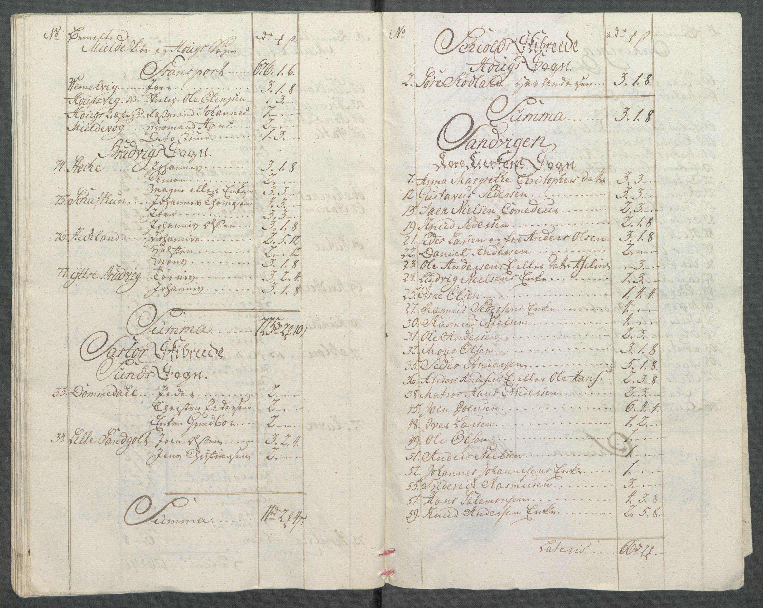Rentekammeret inntil 1814, Realistisk ordnet avdeling, AV/RA-EA-4070/Od/L0002: [Æ3]: Dokumenter om almuens motstand mot ekstraskatten 1762-1772 i Bergen stift og Ryfylke, 1762-1772, s. 300